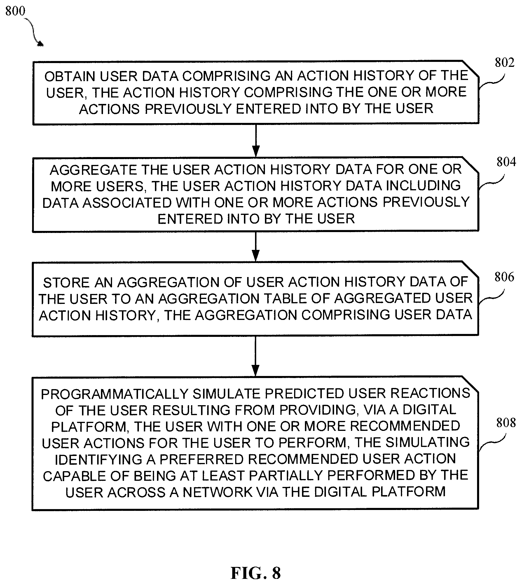 Patent US12333567 Figure 10 – Systems and methods for artificial intelligence using data analytics of unstructured data