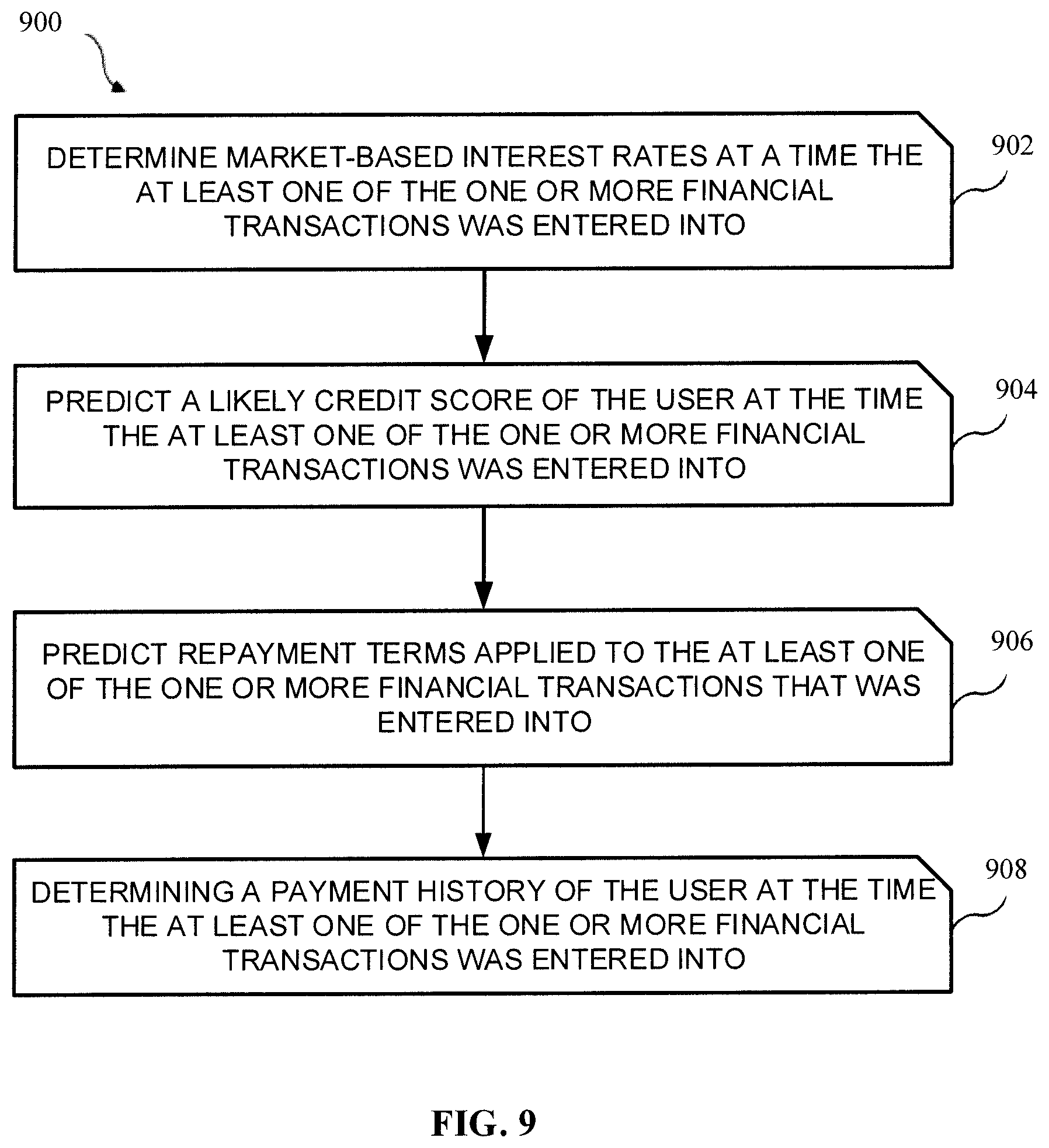 Patent US12333567 Figure 11 – Systems and methods for artificial intelligence using data analytics of unstructured data