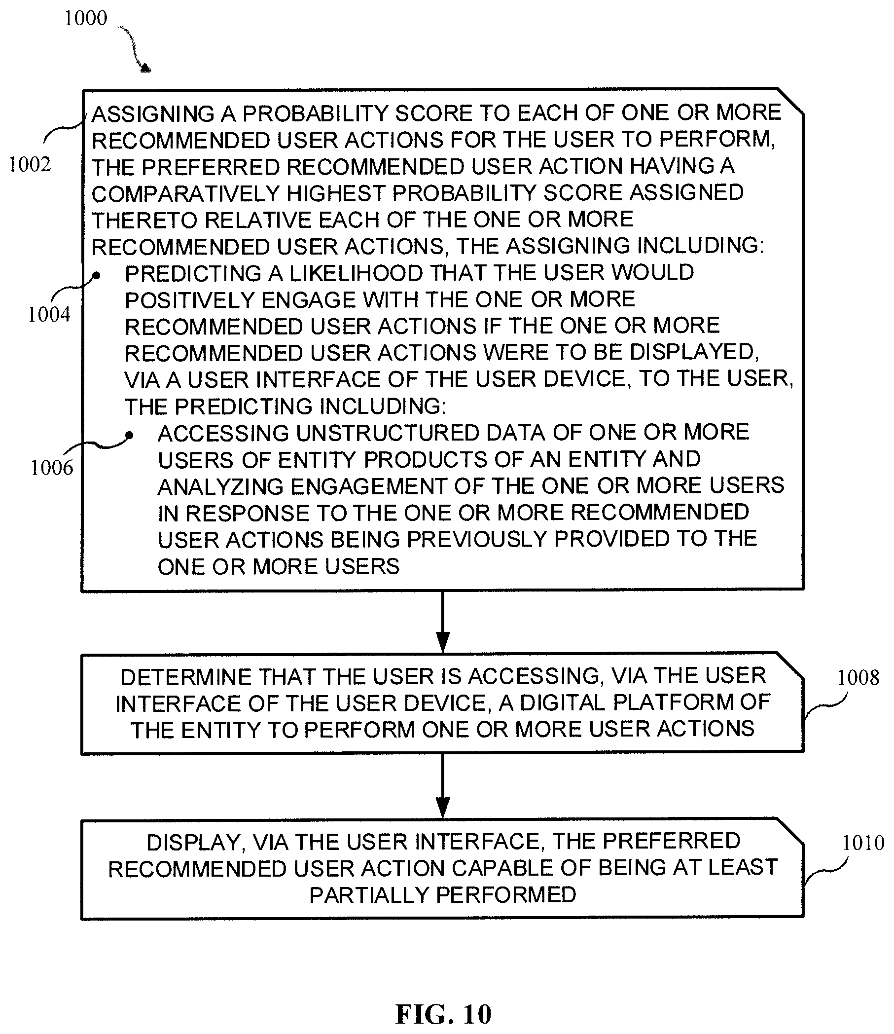 Patent US12333567 Figure 12 – Systems and methods for artificial intelligence using data analytics of unstructured data