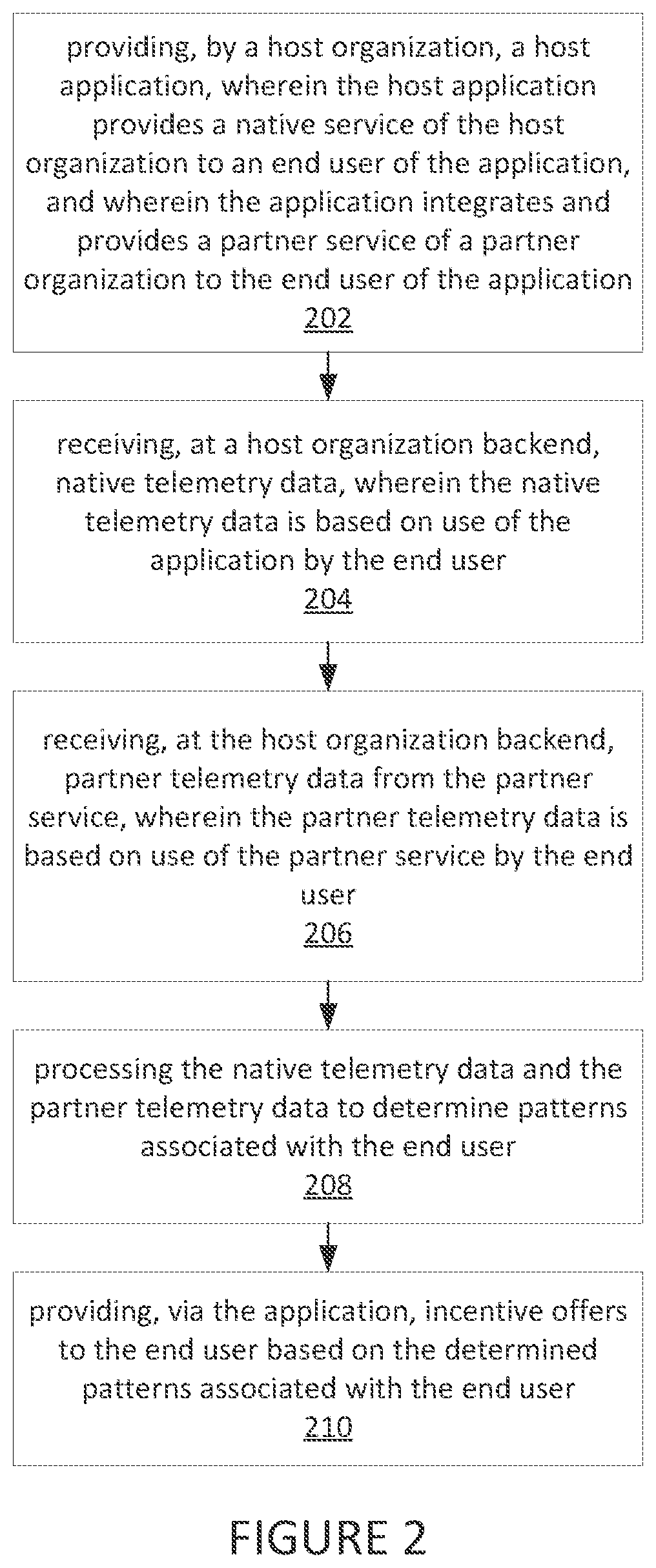 Patent US12333569 Figure 2 – Systems and methods for third-party service integration in an application