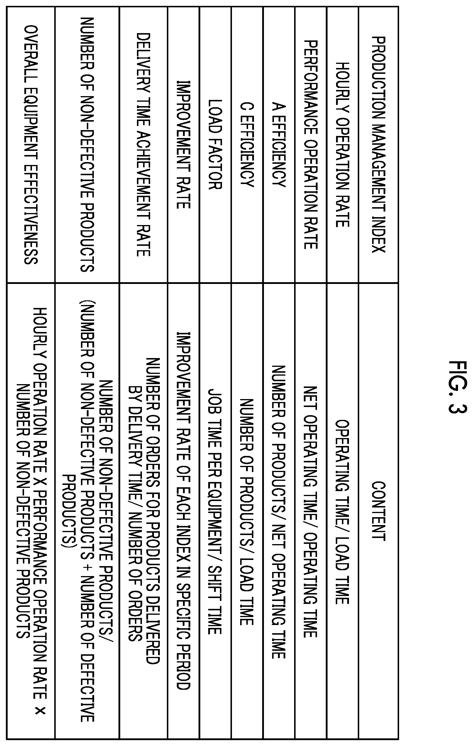 Patent US12333570 Figure 3 – Information processing apparatus, non-transitory computer readable medium storing information processing program, and method