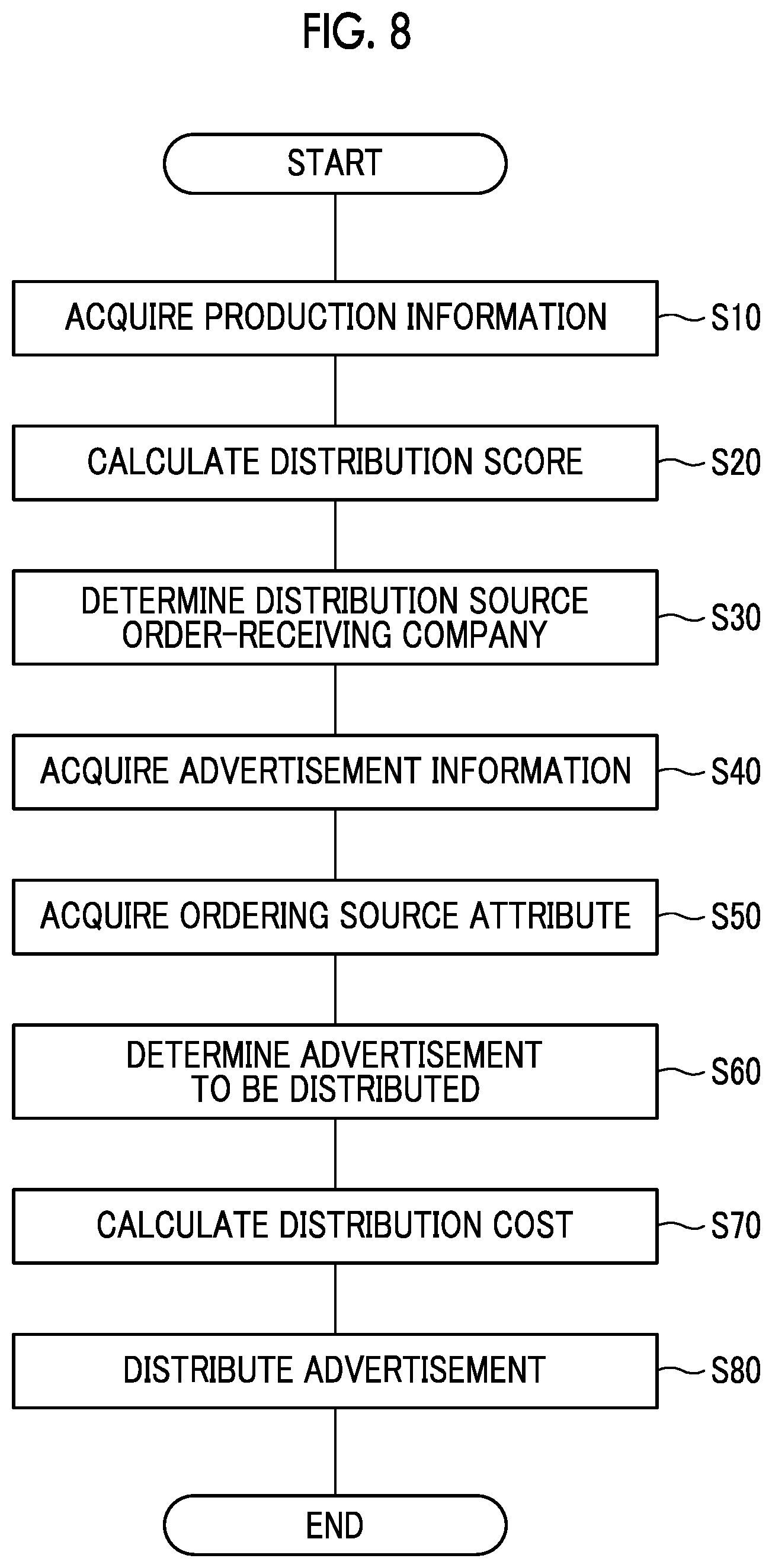Patent US12333570 Figure 8 – Information processing apparatus, non-transitory computer readable medium storing information processing program, and method