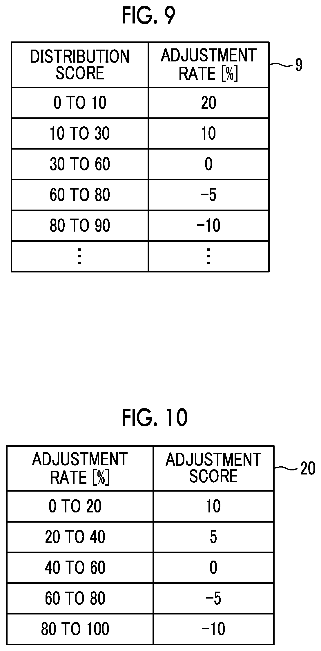 Patent US12333570 Figure 9 – Information processing apparatus, non-transitory computer readable medium storing information processing program, and method