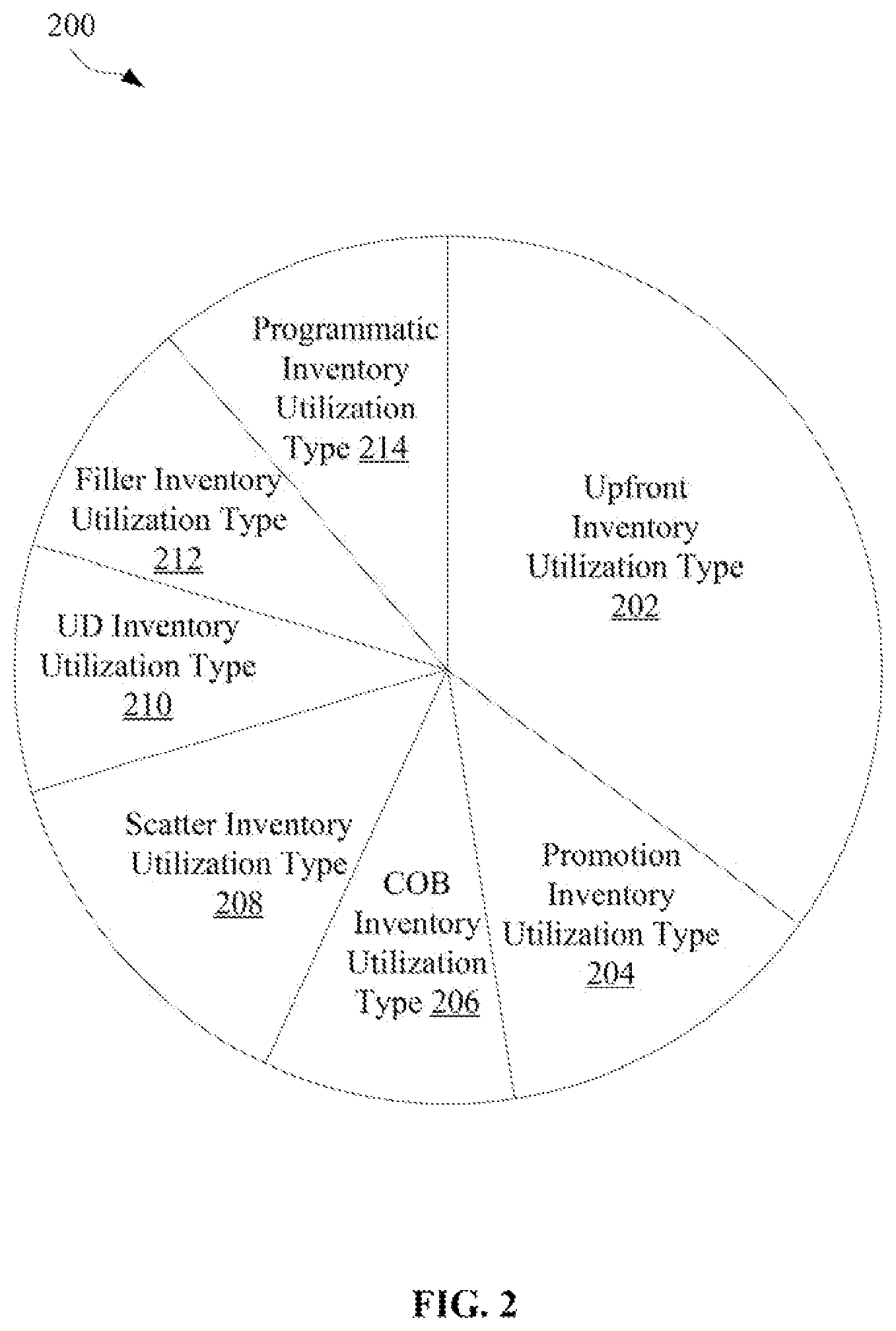 Patent US12333571 Figure 3 – Managing allocation of inventory mix utilizing an optimization framework