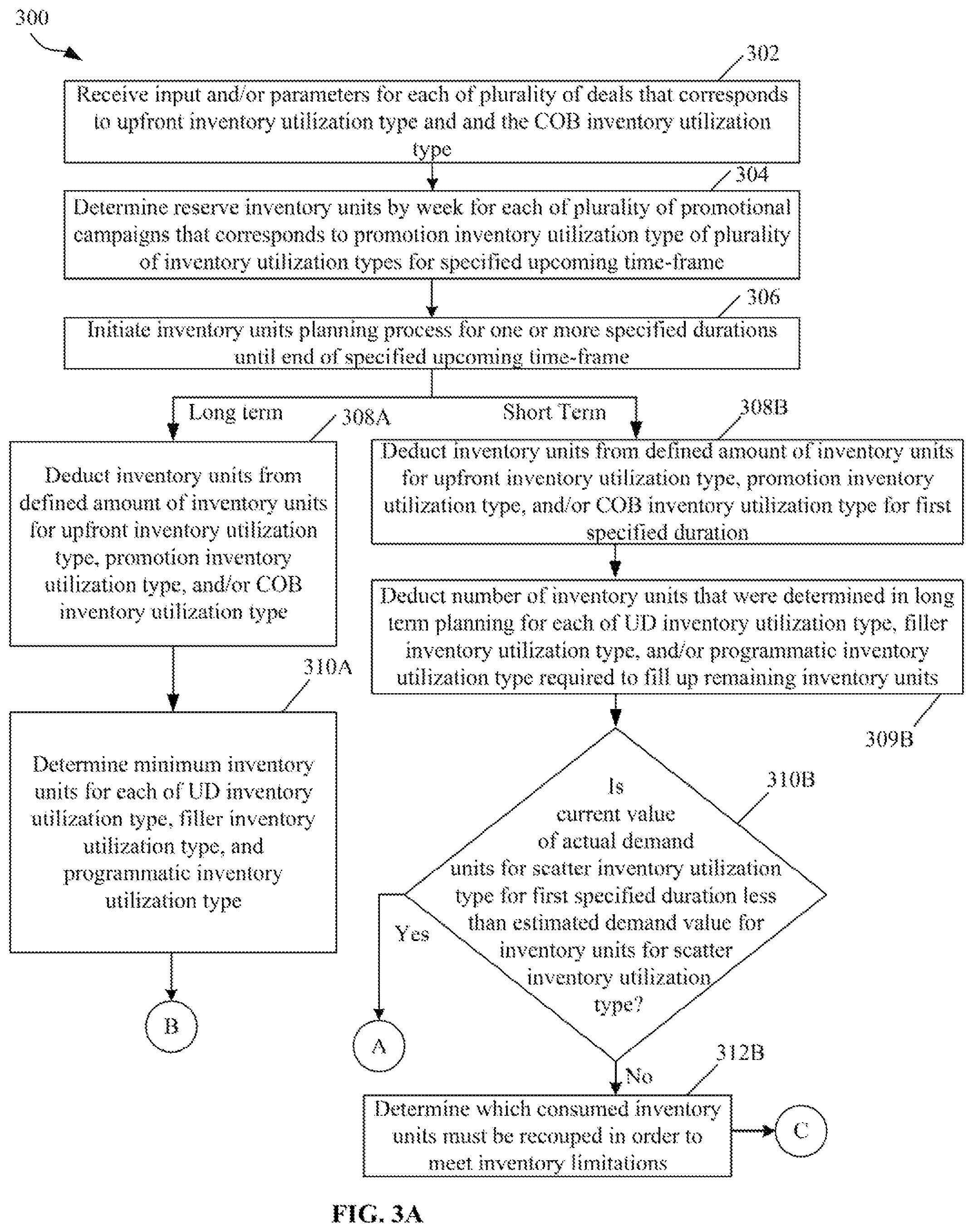 Patent US12333571 Figure 4 – Managing allocation of inventory mix utilizing an optimization framework