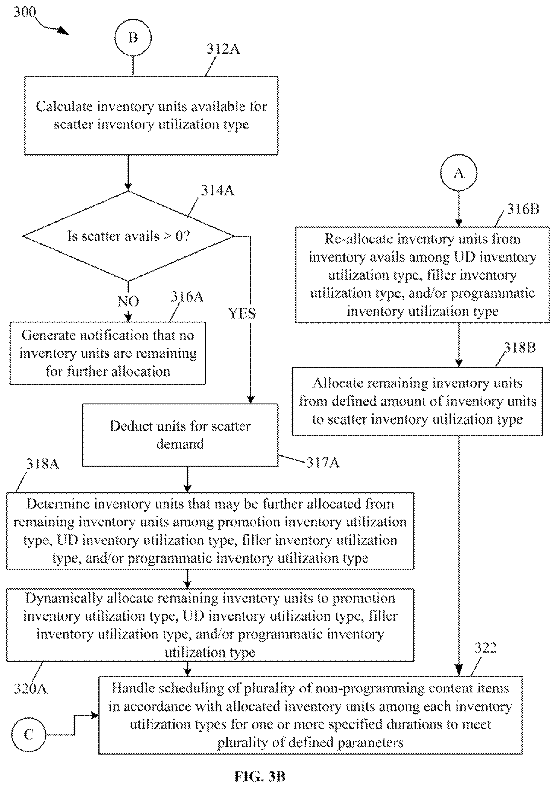 Patent US12333571 Figure 5 – Managing allocation of inventory mix utilizing an optimization framework