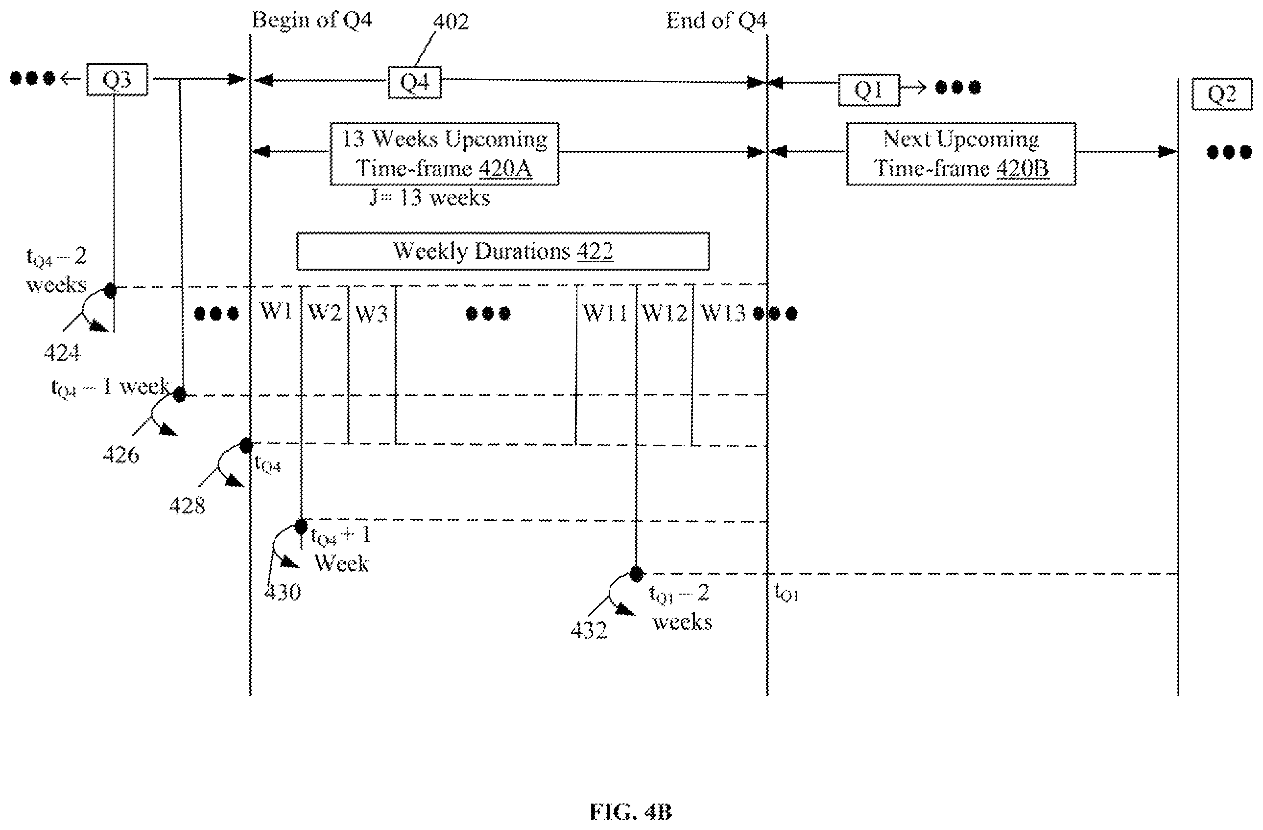 Patent US12333571 Figure 7 – Managing allocation of inventory mix utilizing an optimization framework