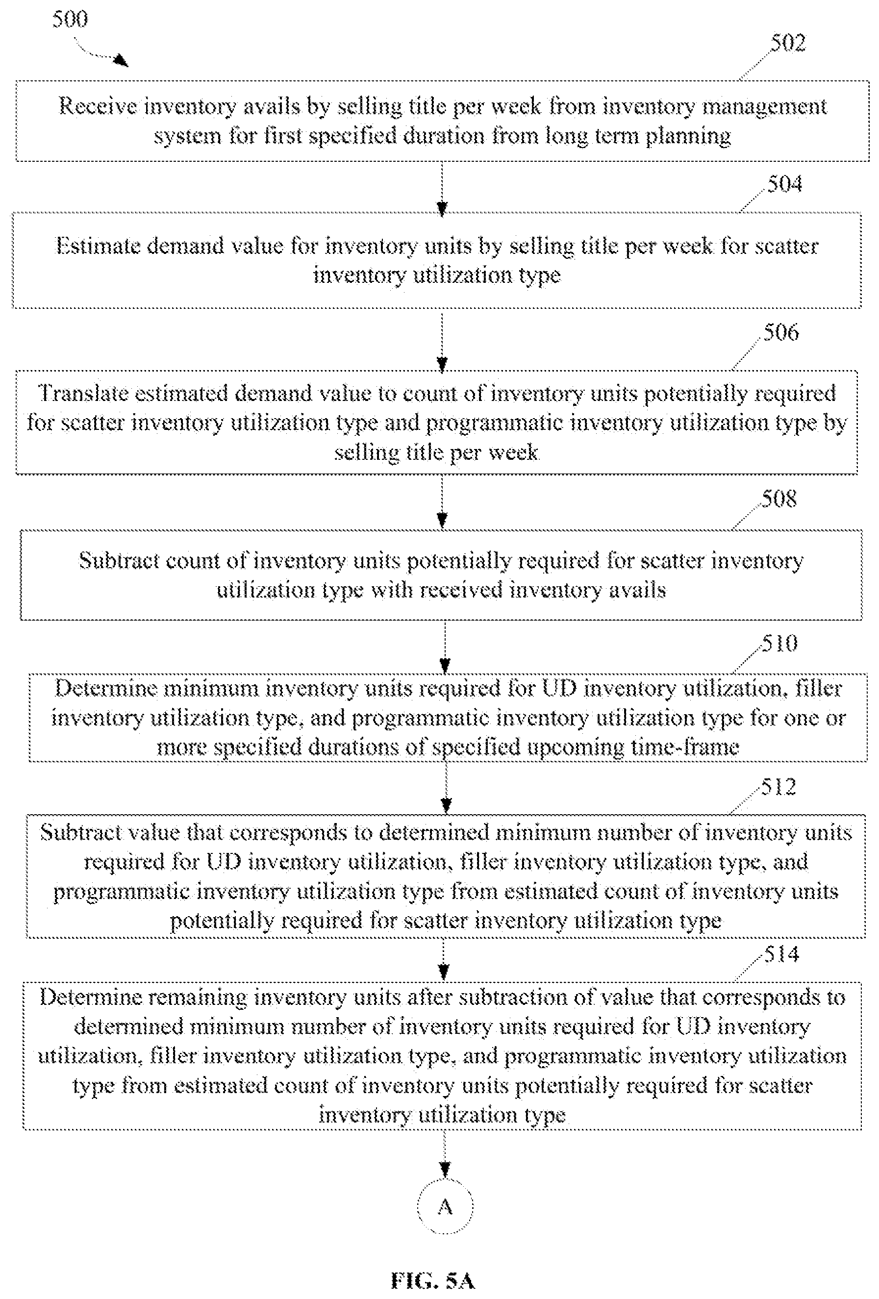 Patent US12333571 Figure 8 – Managing allocation of inventory mix utilizing an optimization framework