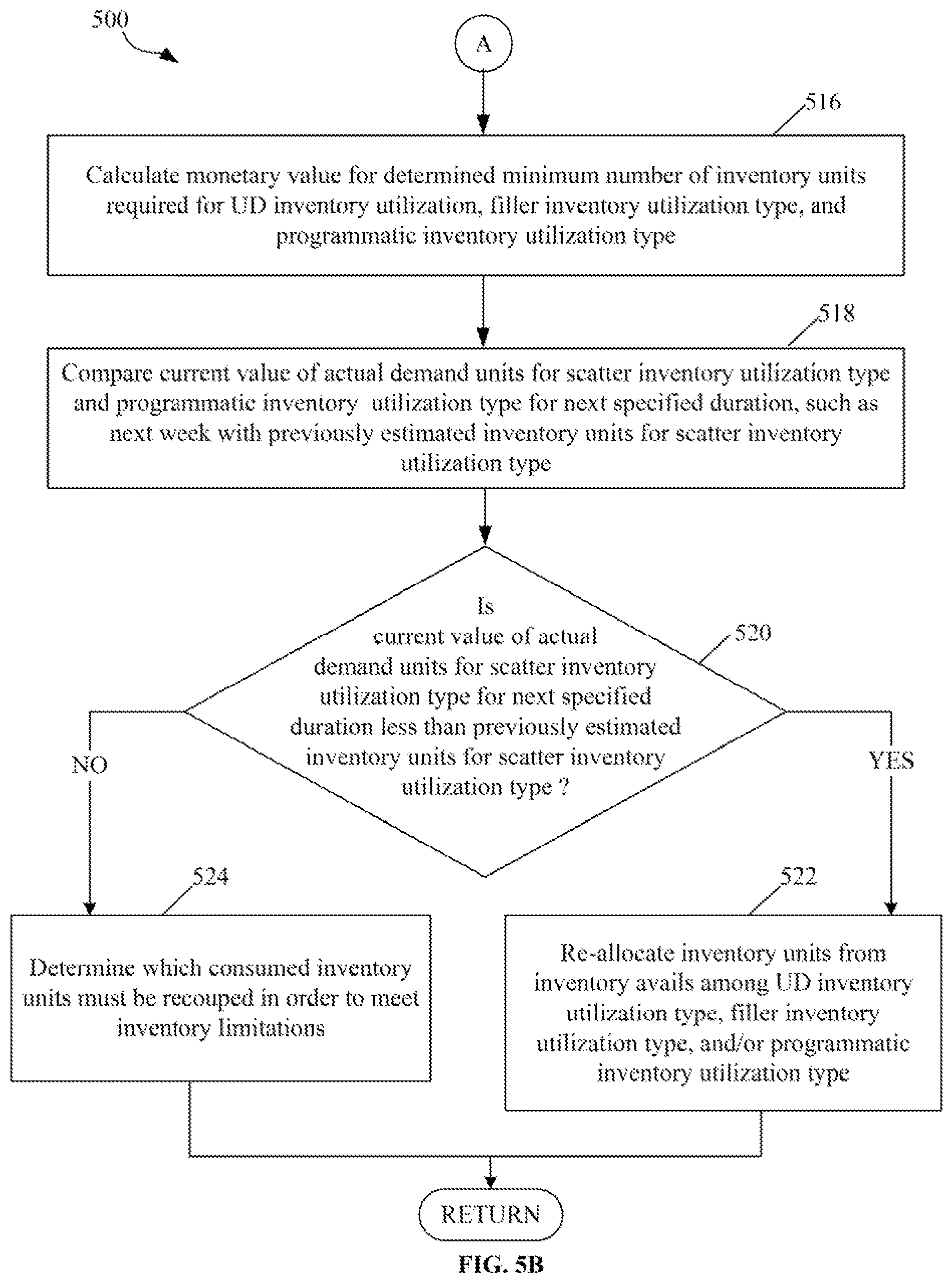 Patent US12333571 Figure 9 – Managing allocation of inventory mix utilizing an optimization framework