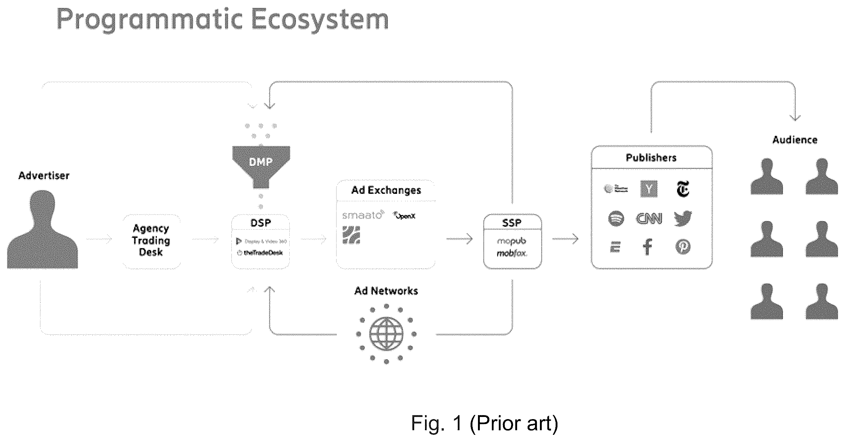 Patent US12333572 Figure 1 – Just-in-time user data with privacy