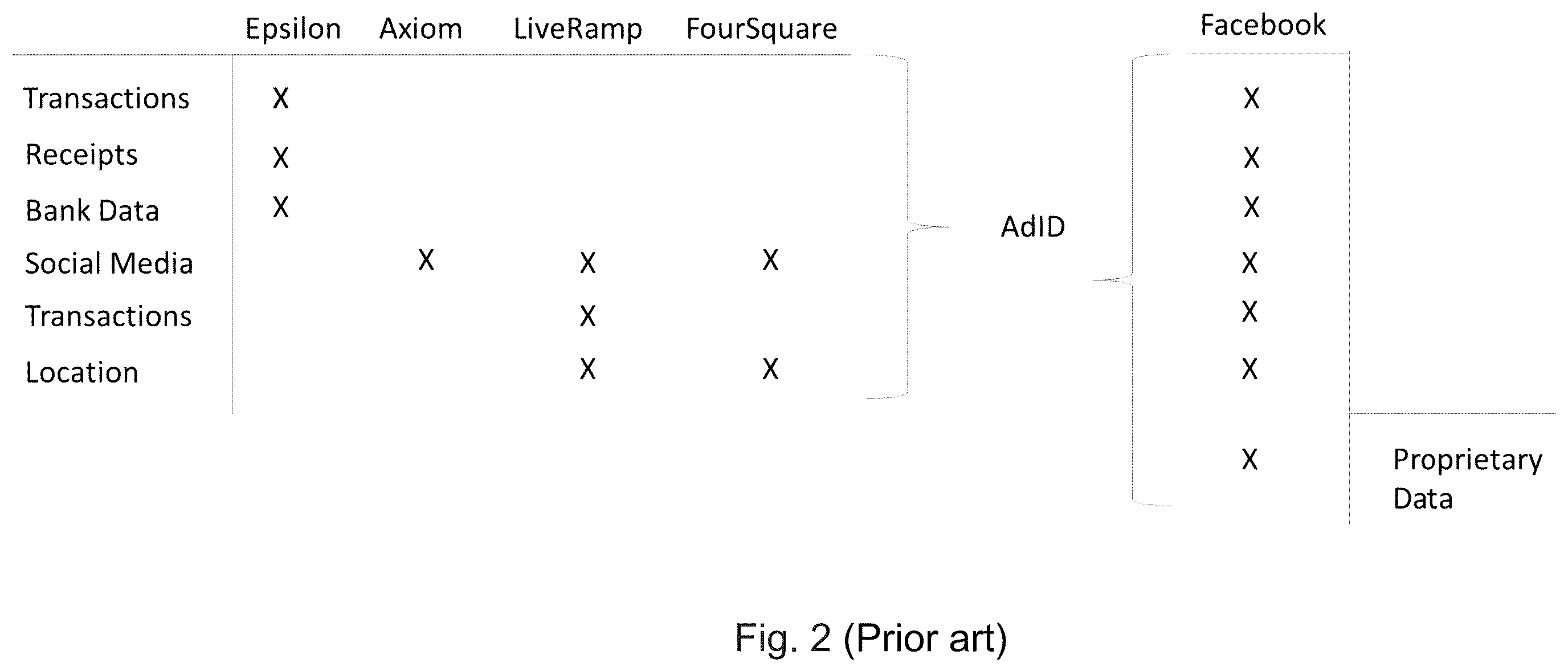 Patent US12333572 Figure 2 – Just-in-time user data with privacy