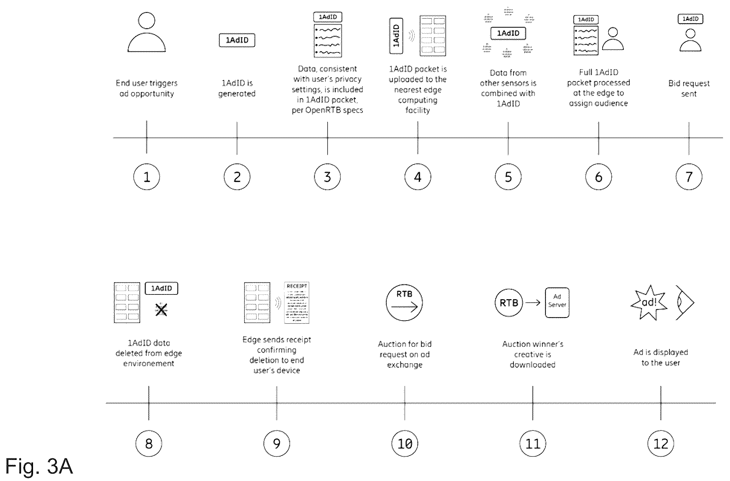Patent US12333572 Figure 3 – Just-in-time user data with privacy