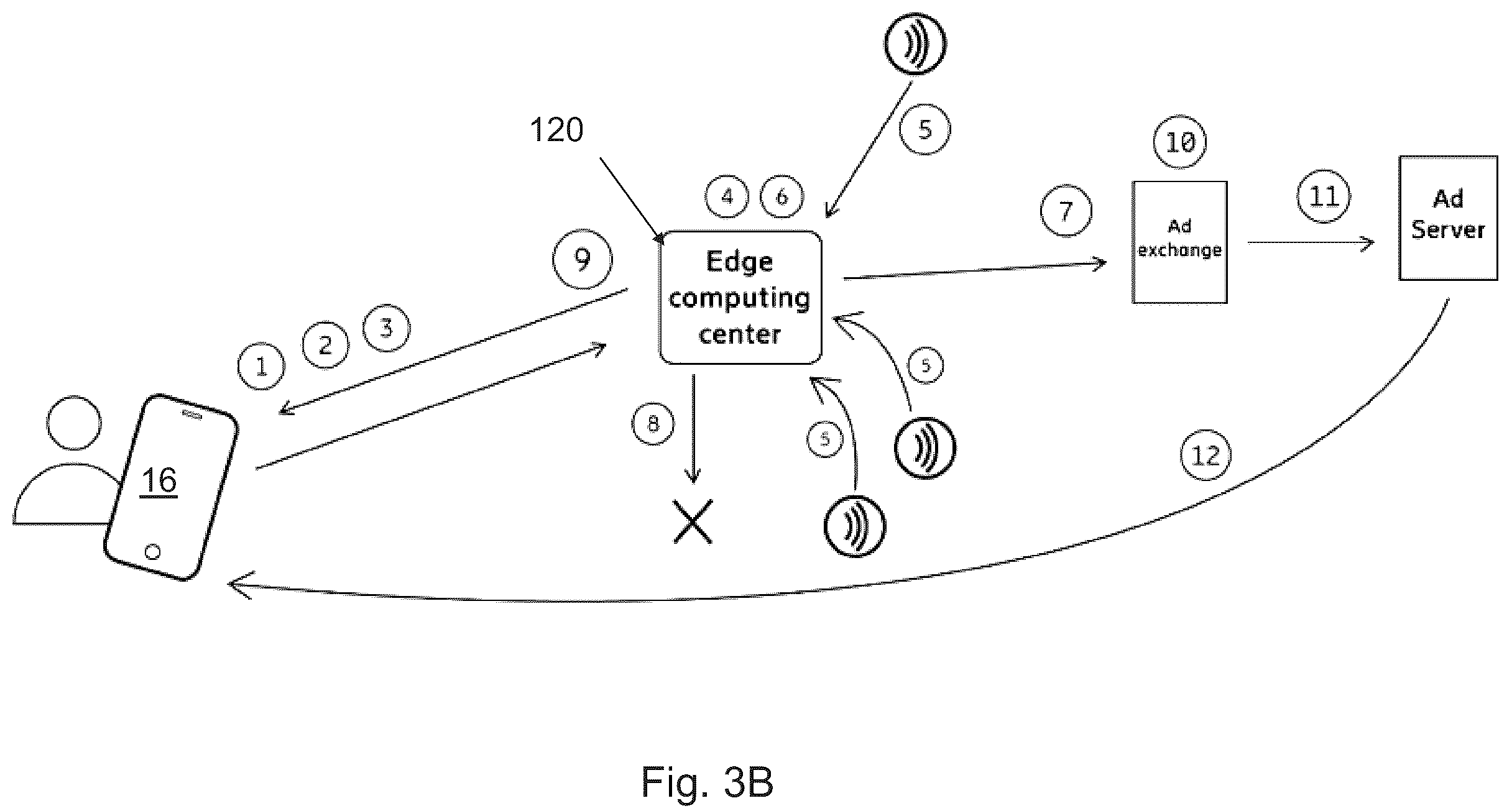 Patent US12333572 Figure 4 – Just-in-time user data with privacy