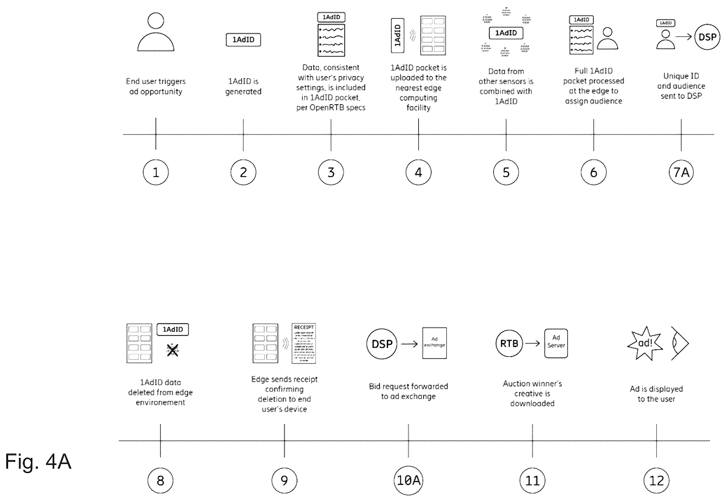 Patent US12333572 Figure 5 – Just-in-time user data with privacy