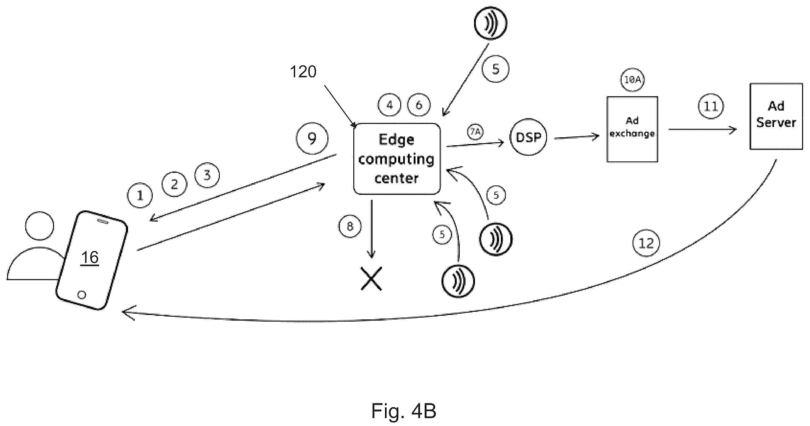 Patent US12333572 Figure 6 – Just-in-time user data with privacy
