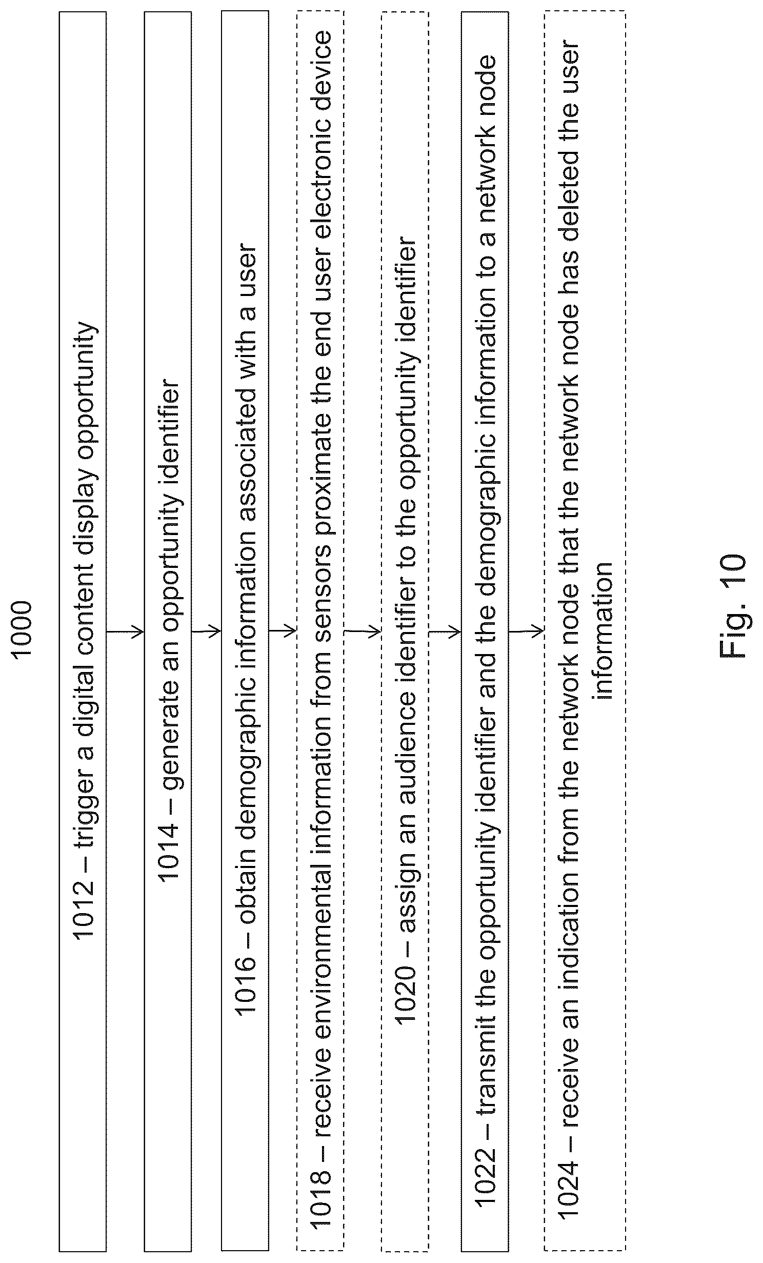 Patent US12333572 Figure 13 – Just-in-time user data with privacy