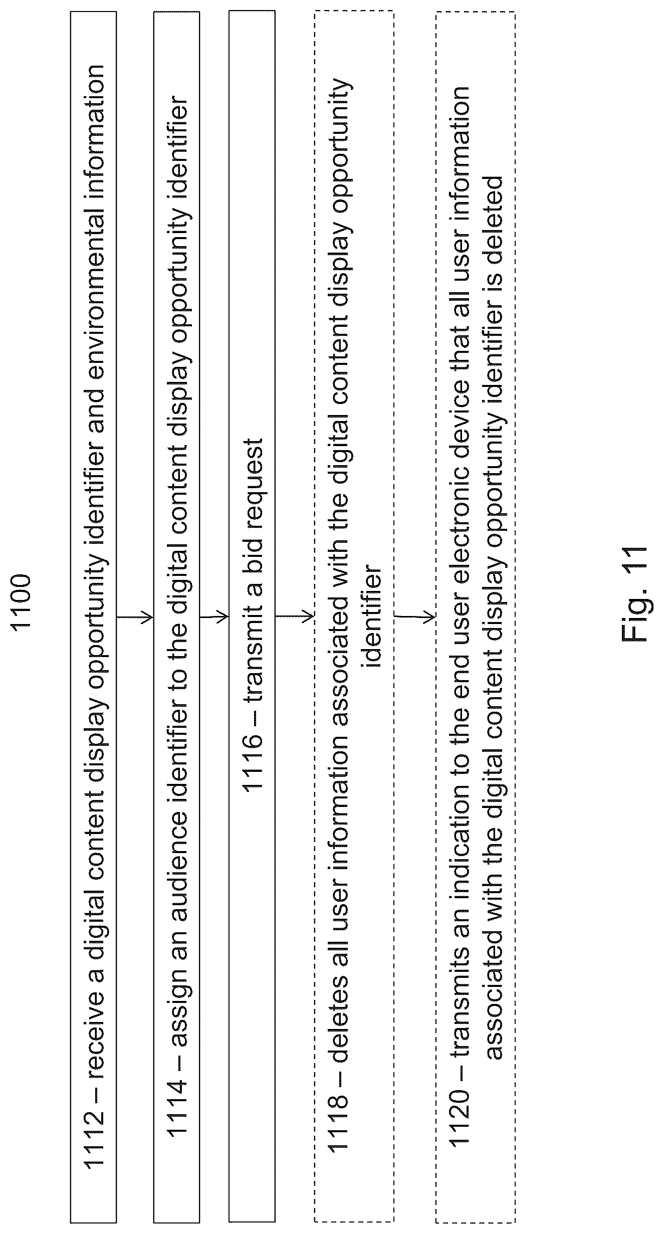 Patent US12333572 Figure 14 – Just-in-time user data with privacy