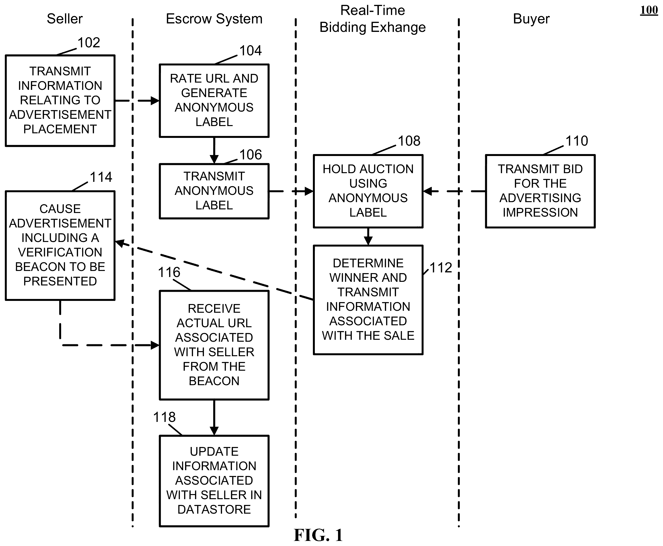 Patent US12333573 Figure 1 – Methods, systems, and media for enhancing a blind URL escrow with real time bidding exchanges