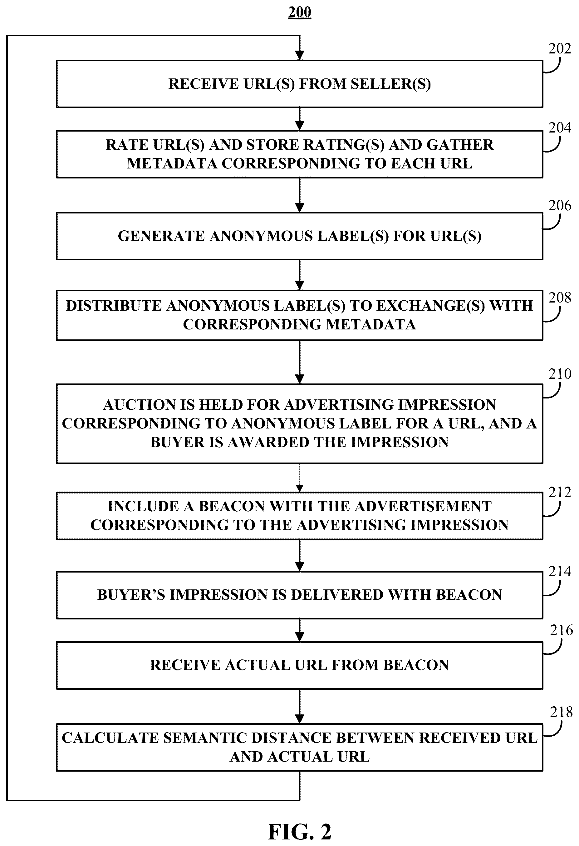 Patent US12333573 Figure 2 – Methods, systems, and media for enhancing a blind URL escrow with real time bidding exchanges