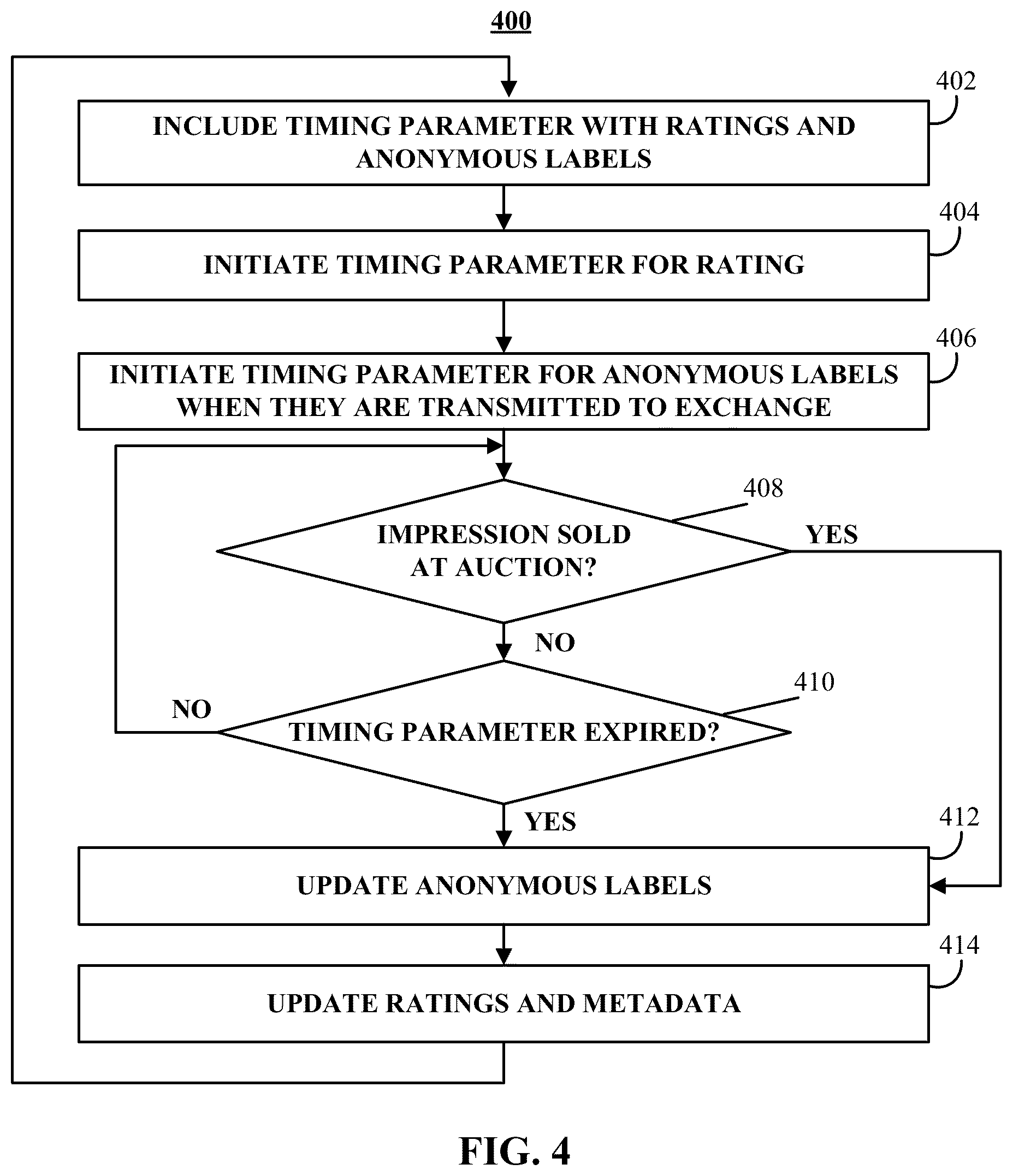 Patent US12333573 Figure 5 – Methods, systems, and media for enhancing a blind URL escrow with real time bidding exchanges