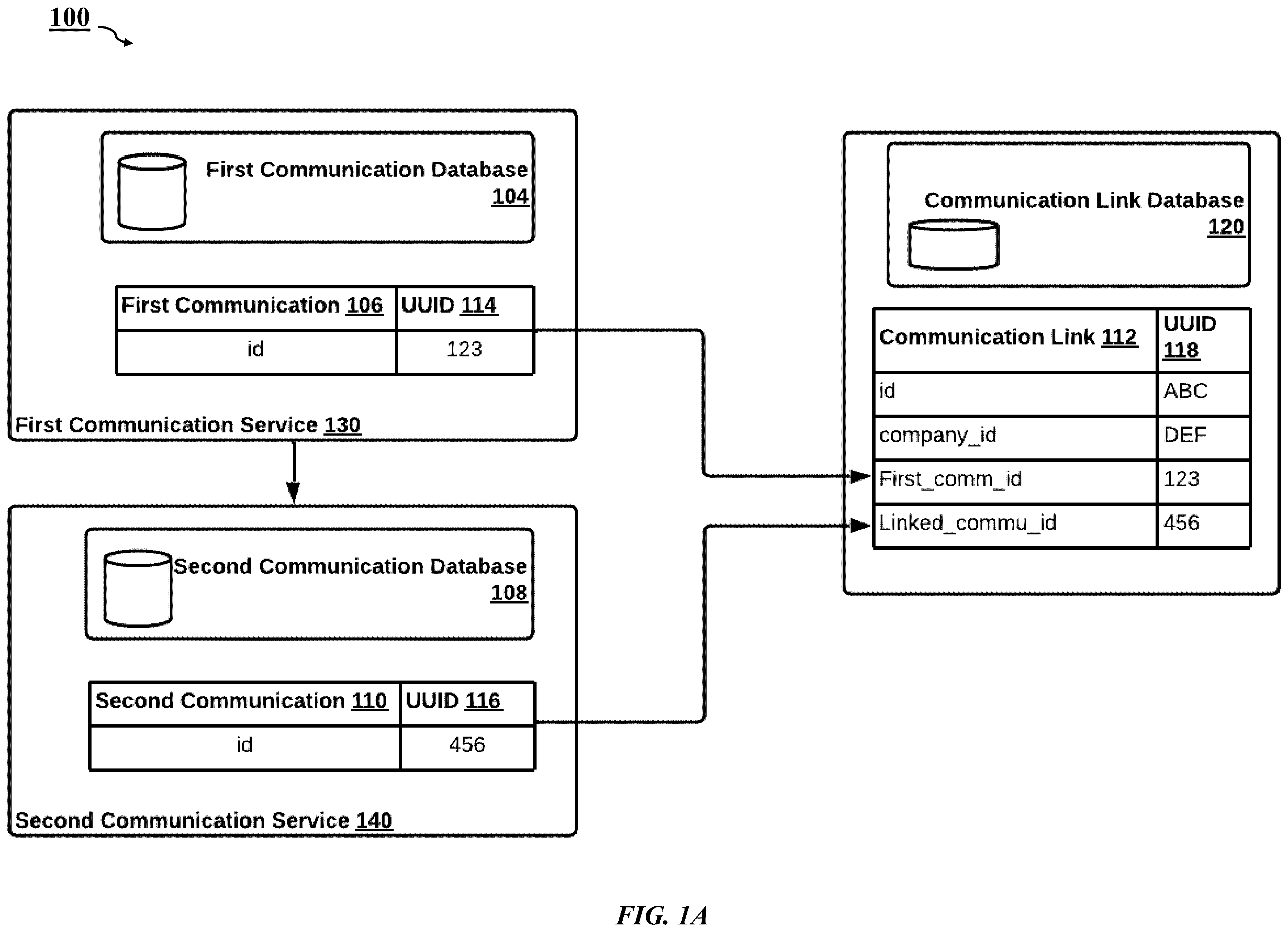 Patent US12333574 Figure 1 – Method and system for multi-channel digital communication management