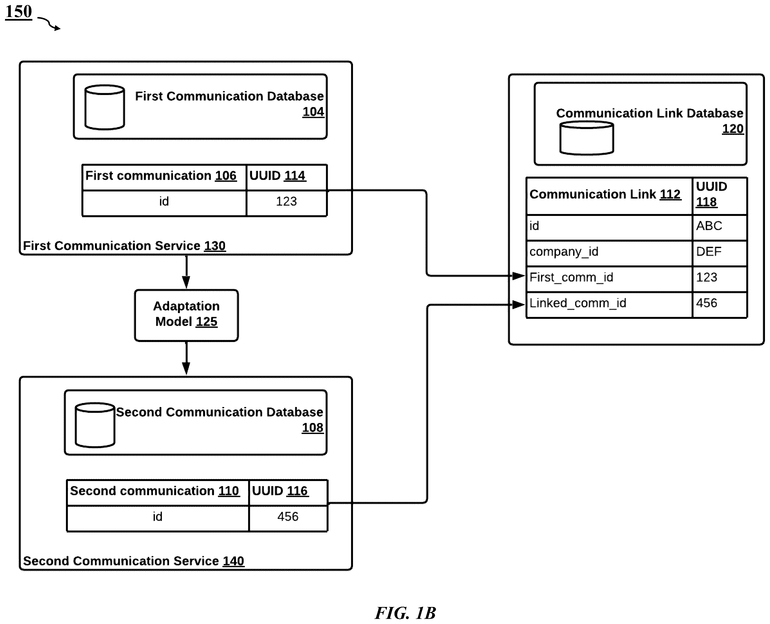 Patent US12333574 Figure 2 – Method and system for multi-channel digital communication management