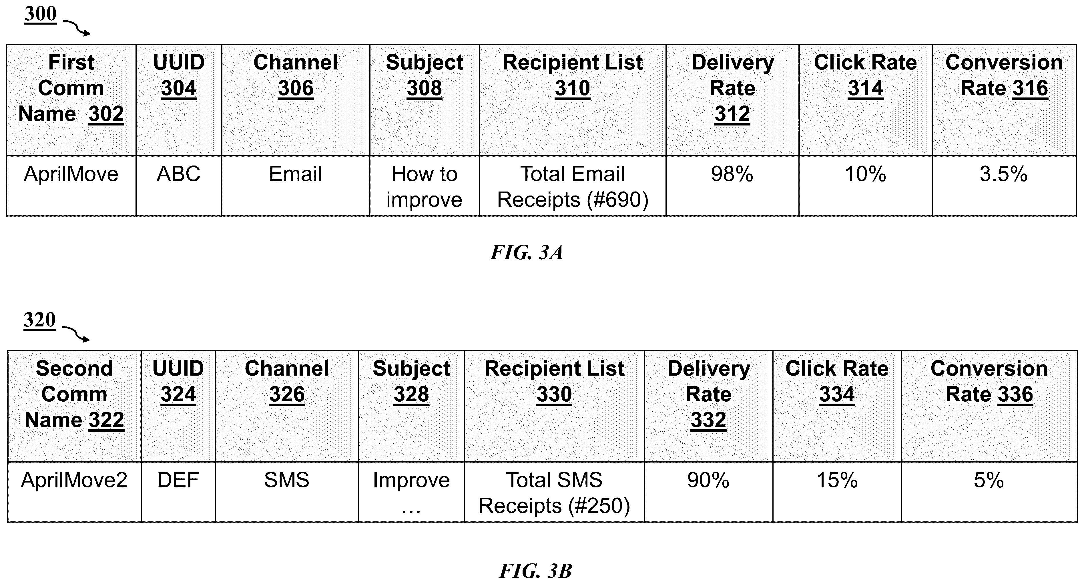 Patent US12333574 Figure 4 – Method and system for multi-channel digital communication management