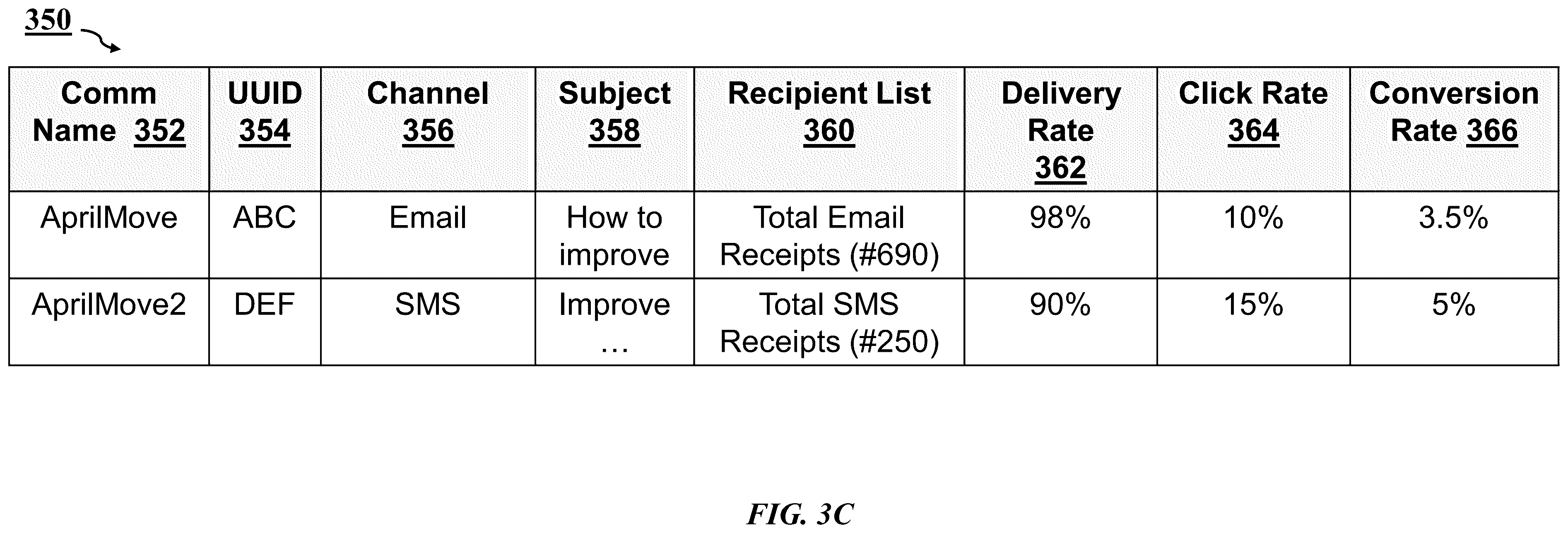 Patent US12333574 Figure 5 – Method and system for multi-channel digital communication management