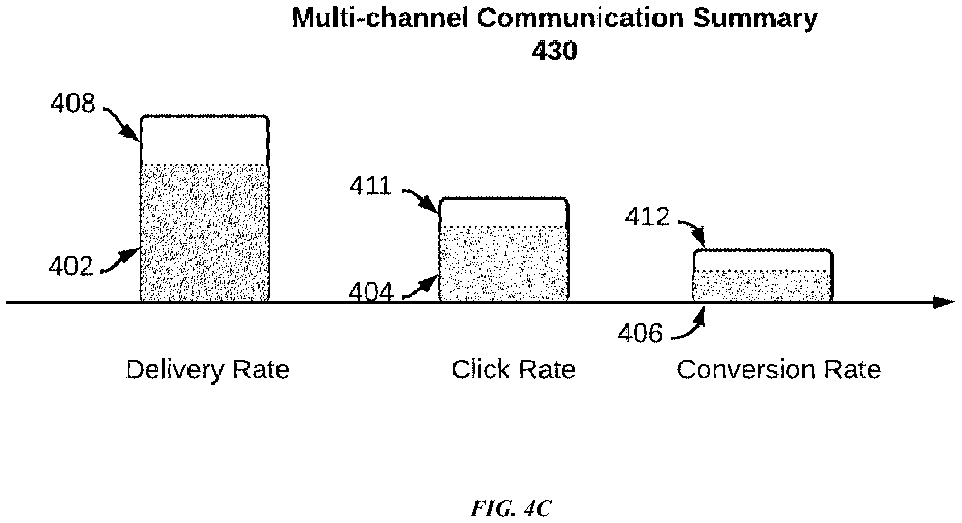 Patent US12333574 Figure 7 – Method and system for multi-channel digital communication management