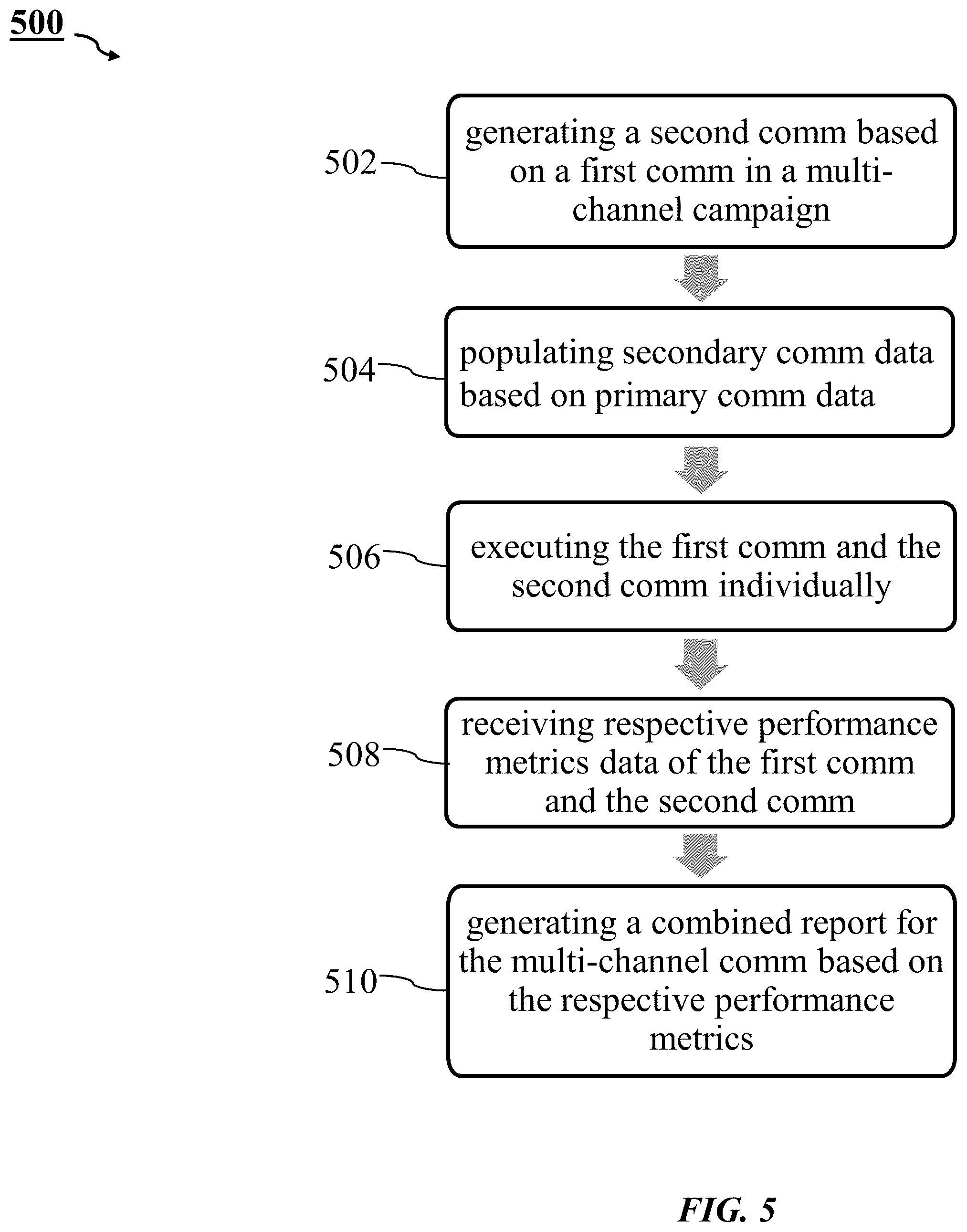 Patent US12333574 Figure 8 – Method and system for multi-channel digital communication management