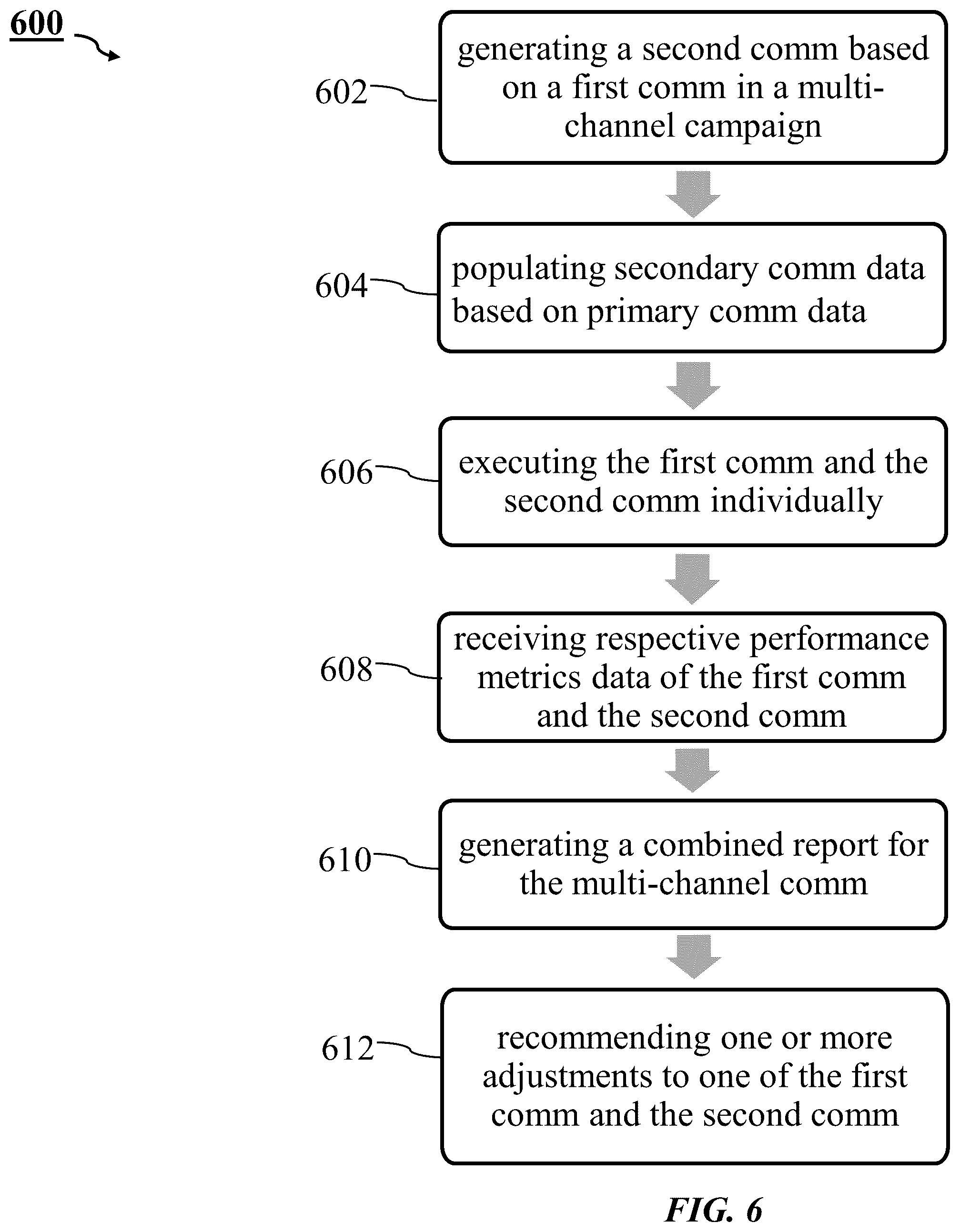 Patent US12333574 Figure 9 – Method and system for multi-channel digital communication management