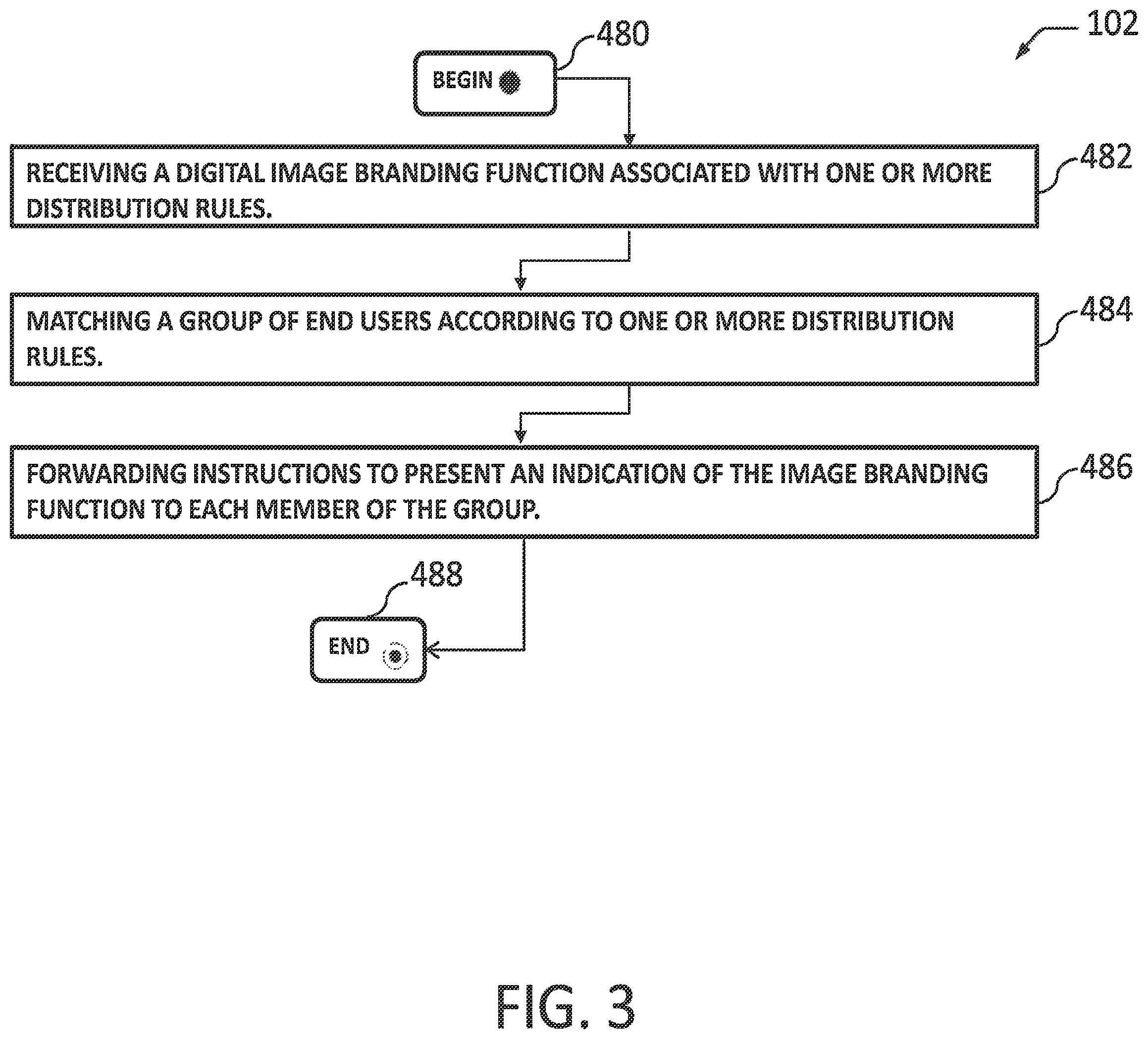 Patent US12333575 Figure 3 – Dynamic promotional layout management and distribution rules