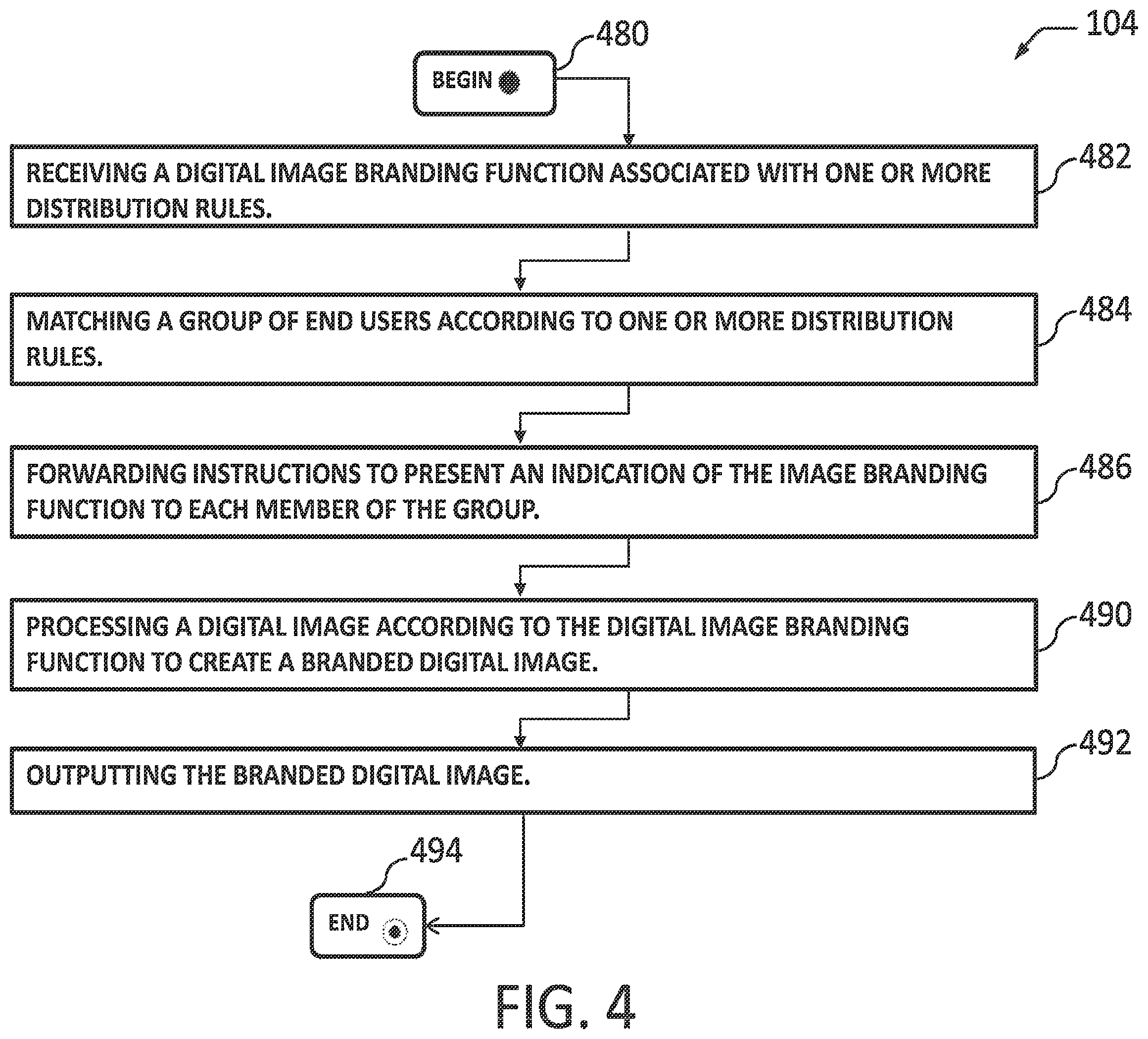 Patent US12333575 Figure 4 – Dynamic promotional layout management and distribution rules