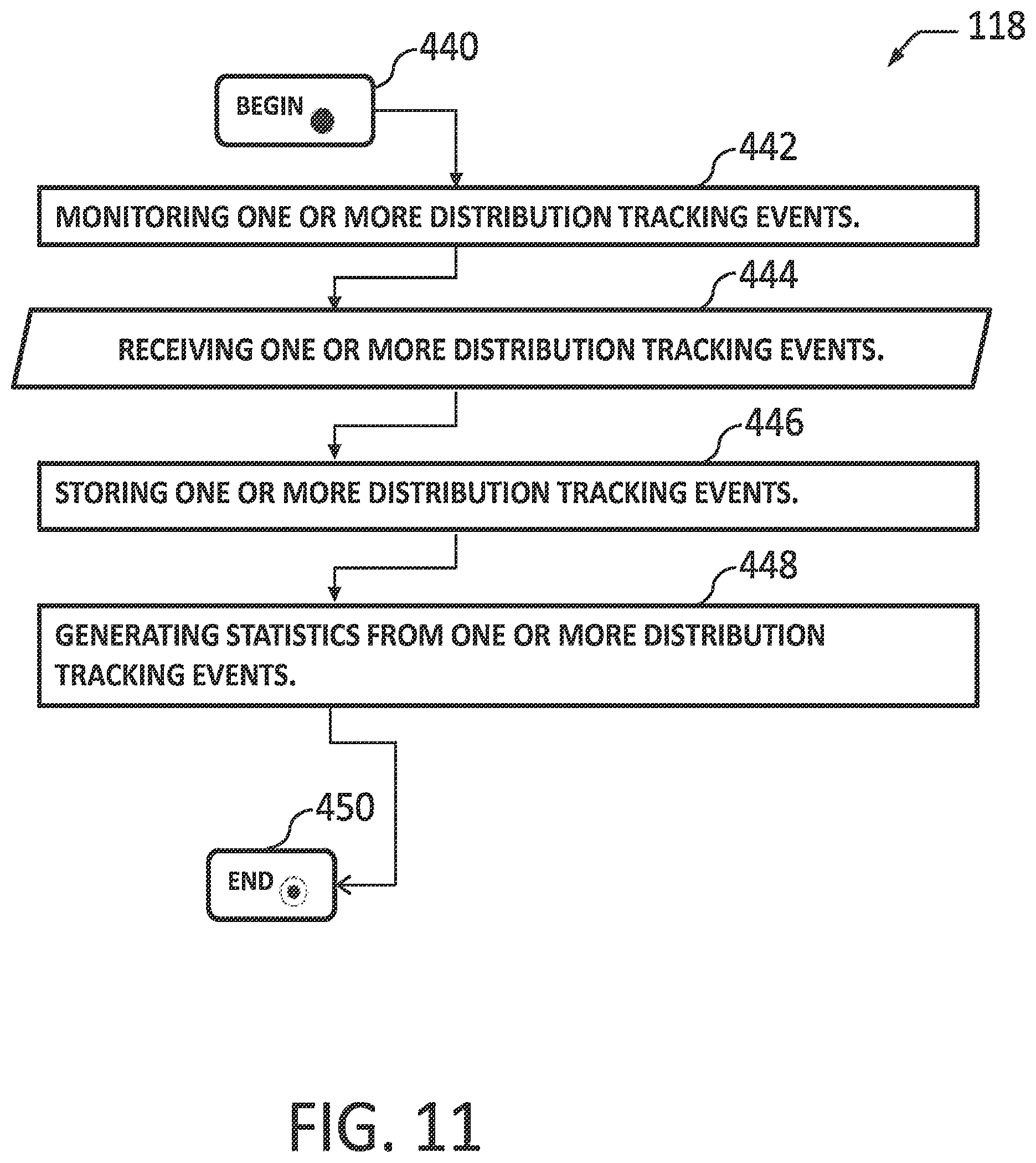 Patent US12333575 Figure 11 – Dynamic promotional layout management and distribution rules