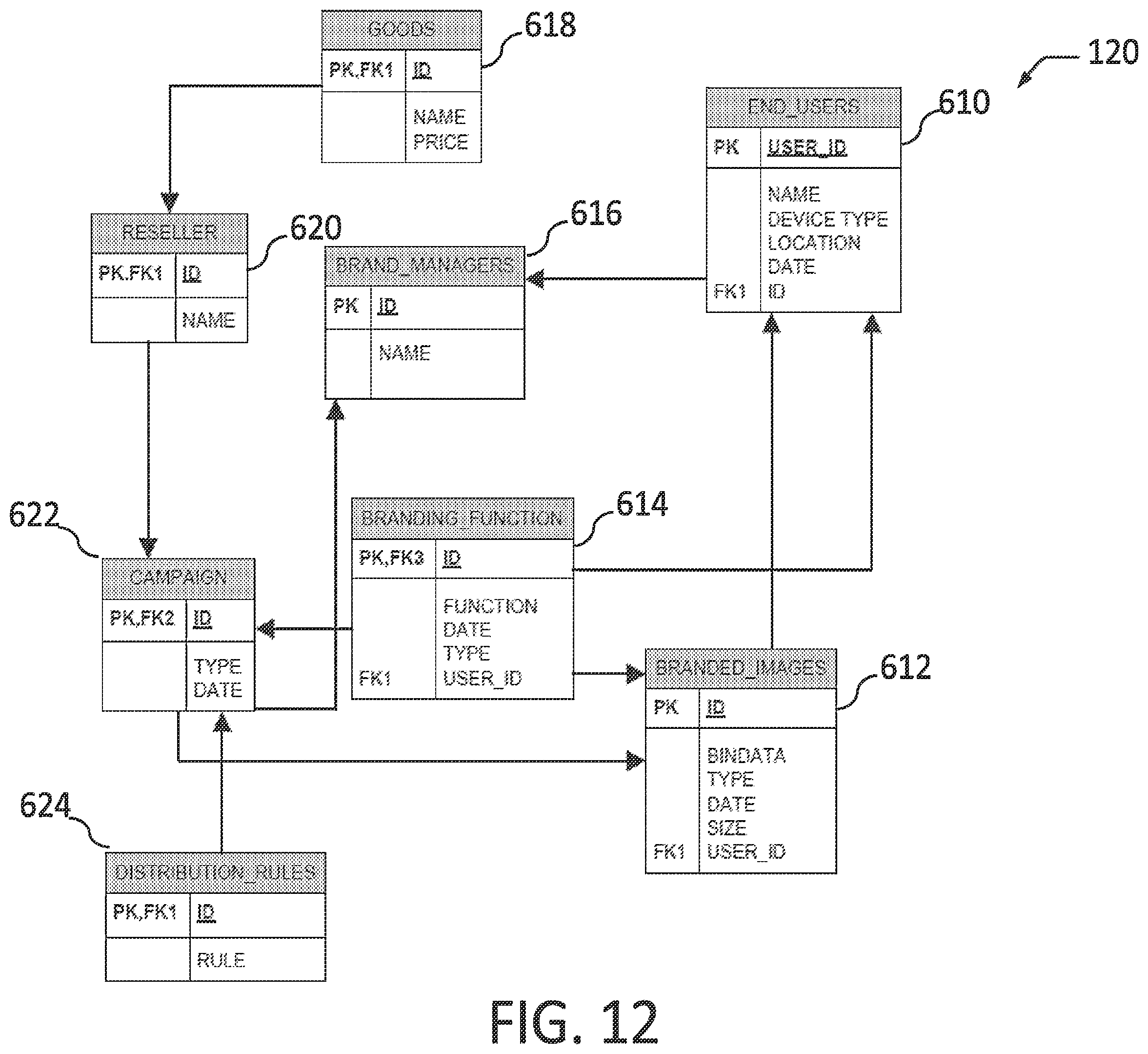 Patent US12333575 Figure 12 – Dynamic promotional layout management and distribution rules