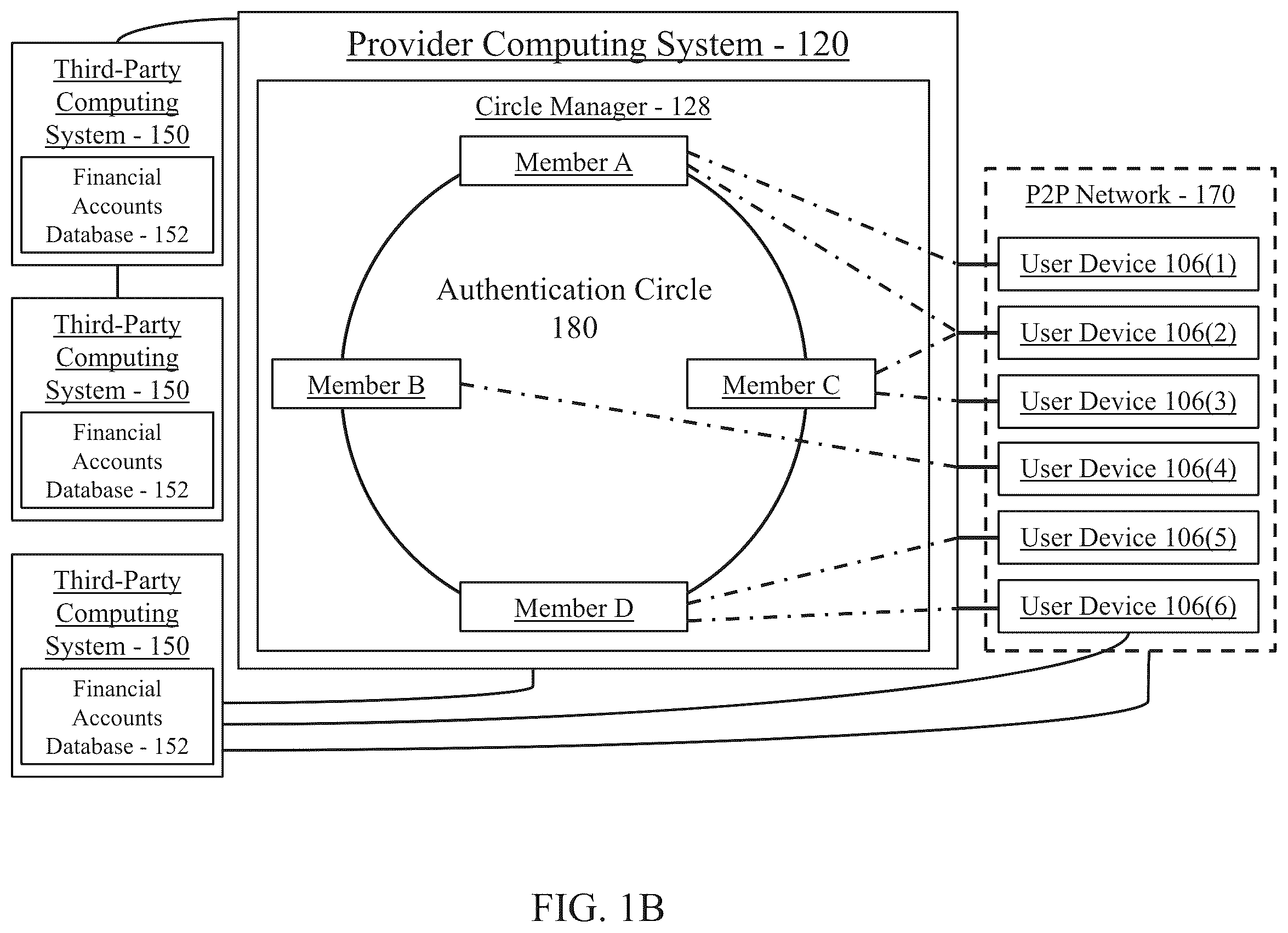 Patent US12333576 Figure 2 – Network security linkage