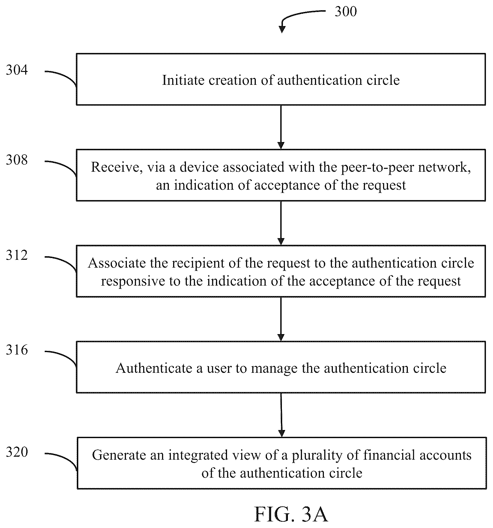 Patent US12333576 Figure 4 – Network security linkage