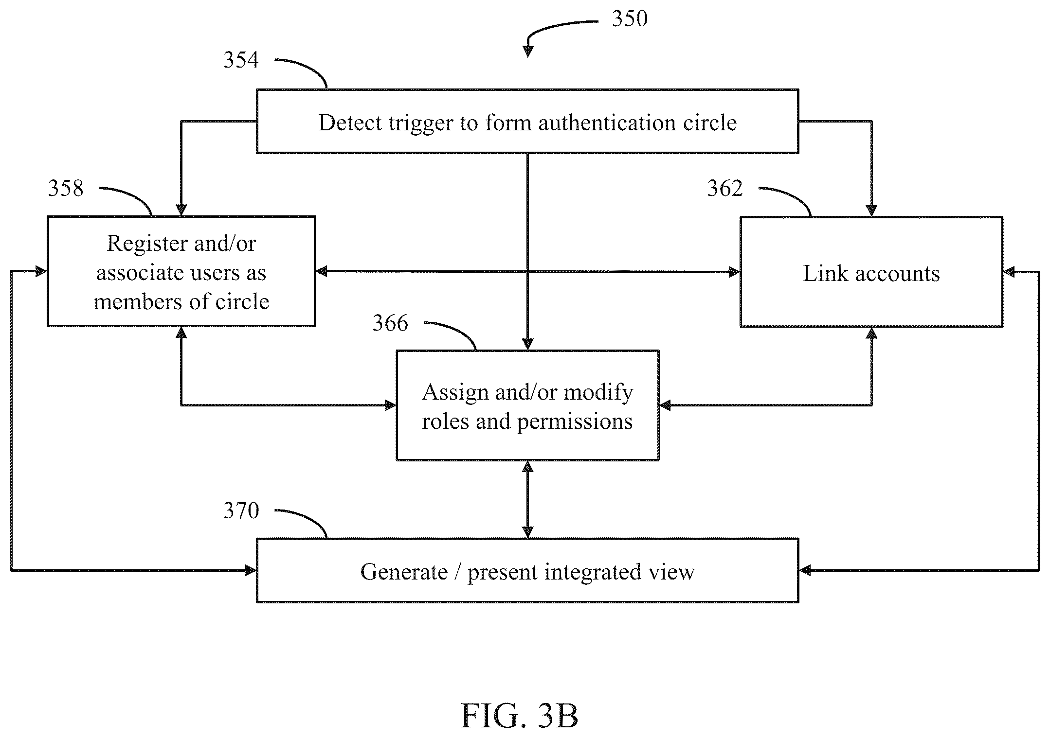 Patent US12333576 Figure 5 – Network security linkage