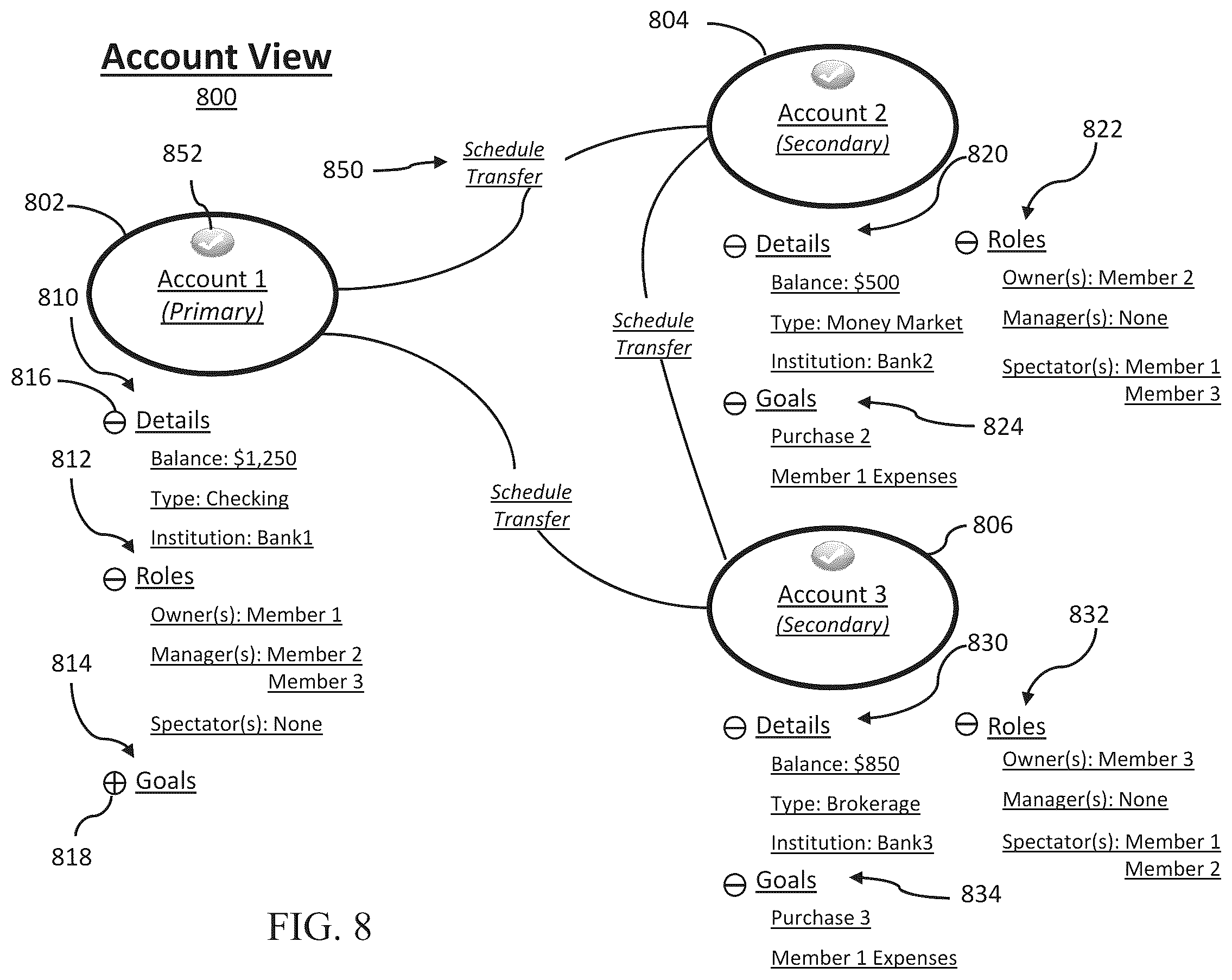 Patent US12333576 Figure 9 – Network security linkage