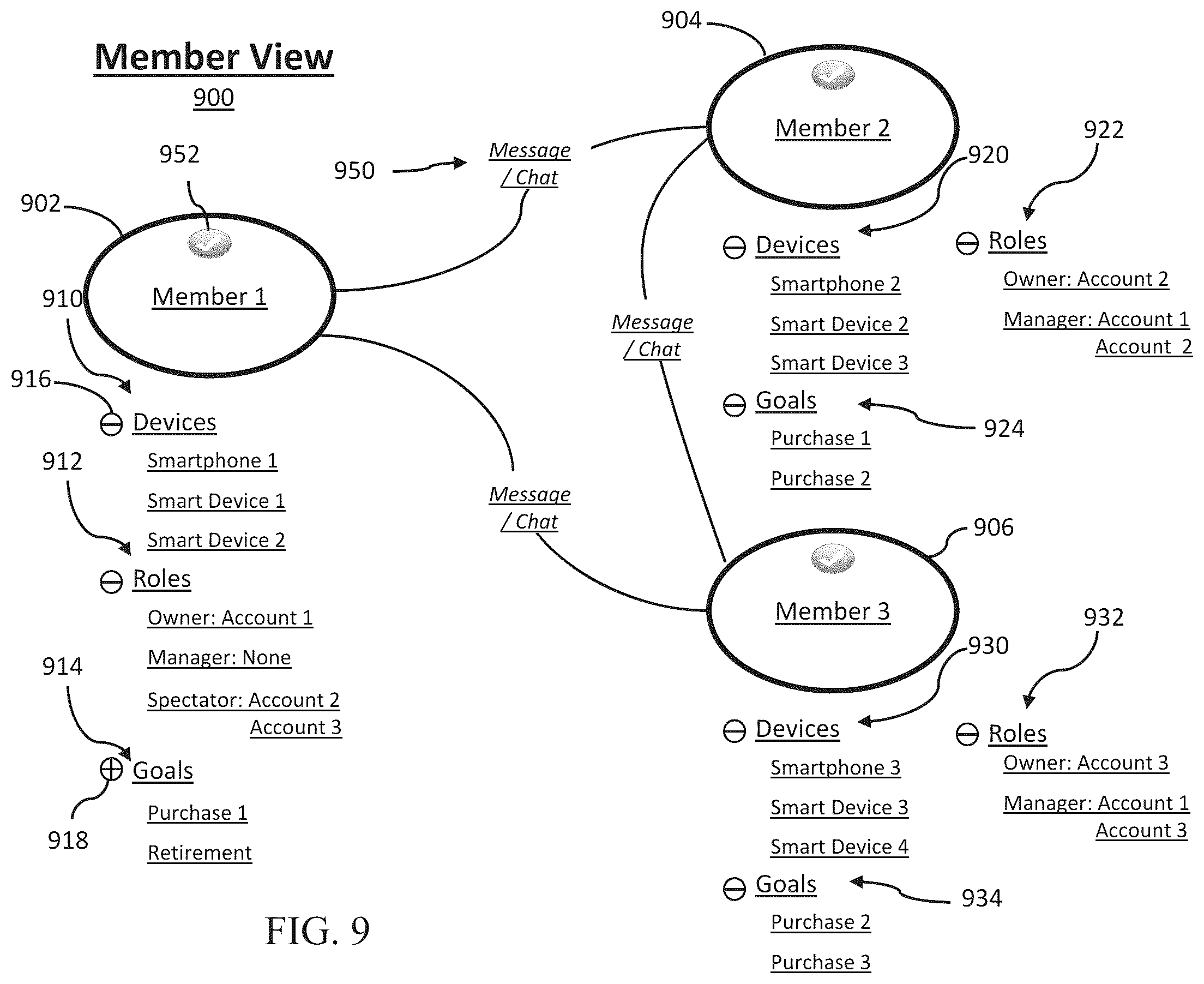 Patent US12333576 Figure 10 – Network security linkage
