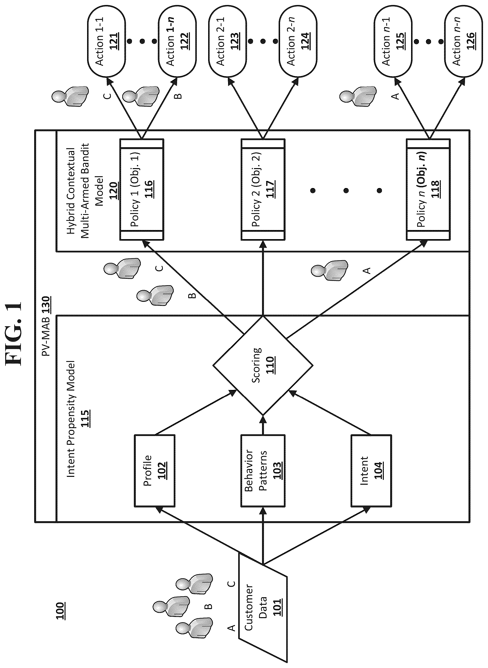 Patent US12333577 Figure 1 – Automatic rule generation for next-action recommendation engine