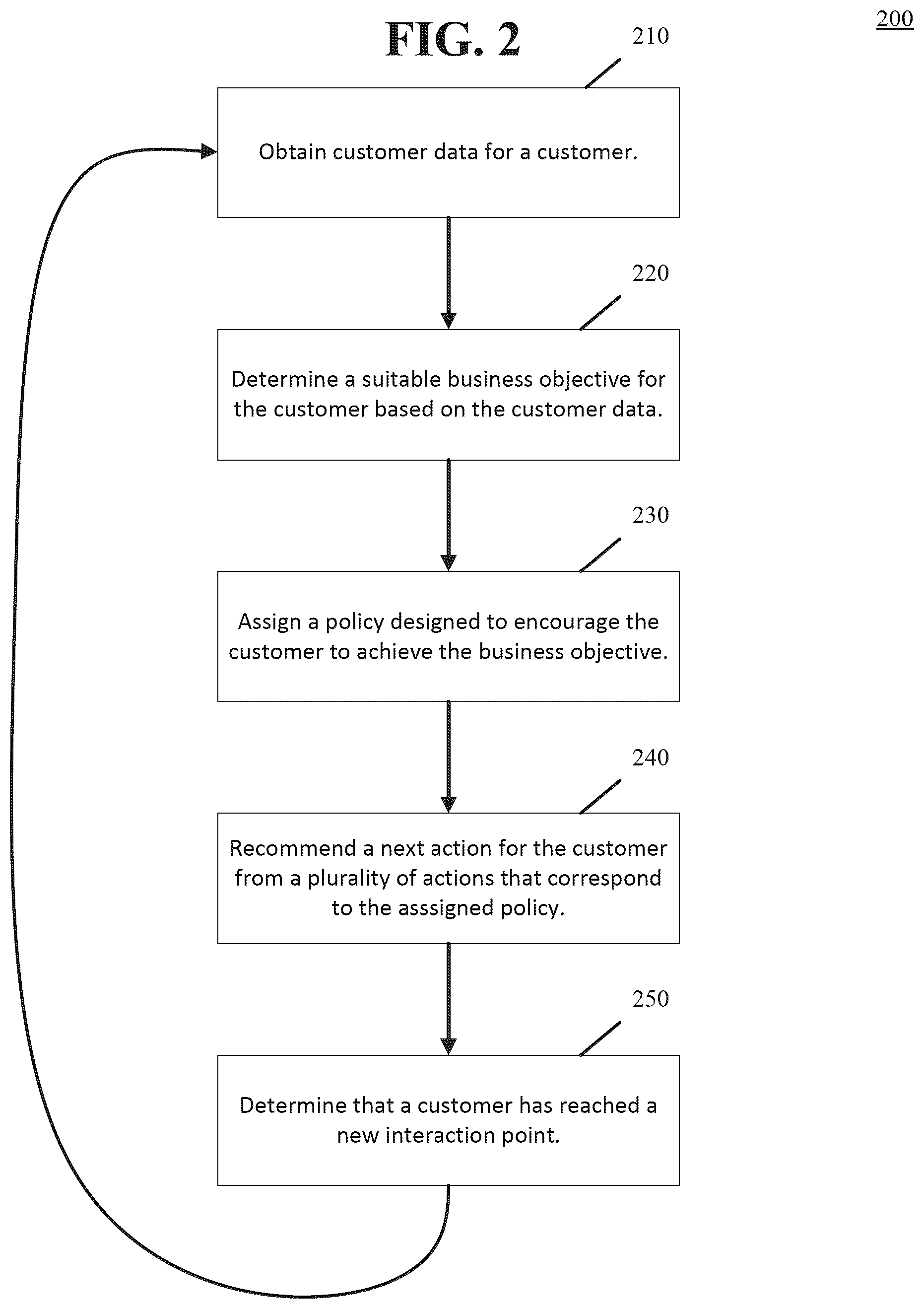 Patent US12333577 Figure 2 – Automatic rule generation for next-action recommendation engine