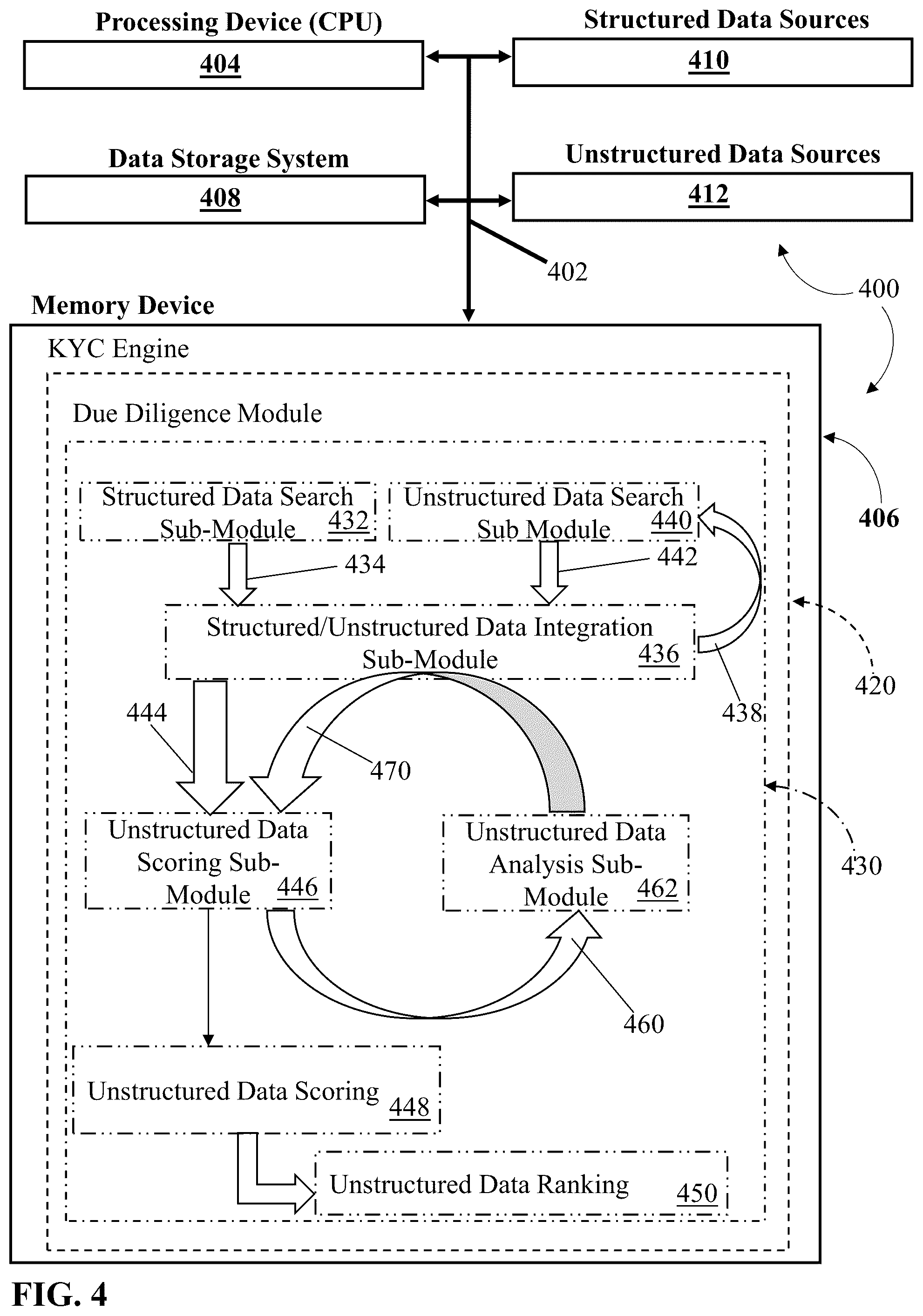 Patent US12333578 Figure 4 – Leveraging structured data to rank unstructured data