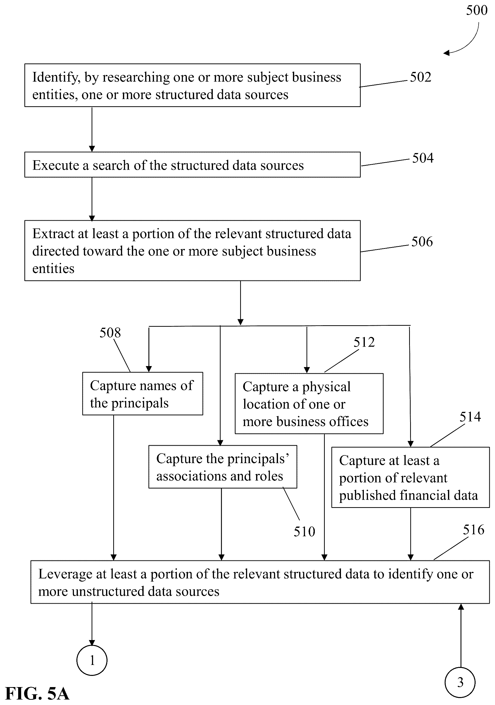 Patent US12333578 Figure 5 – Leveraging structured data to rank unstructured data