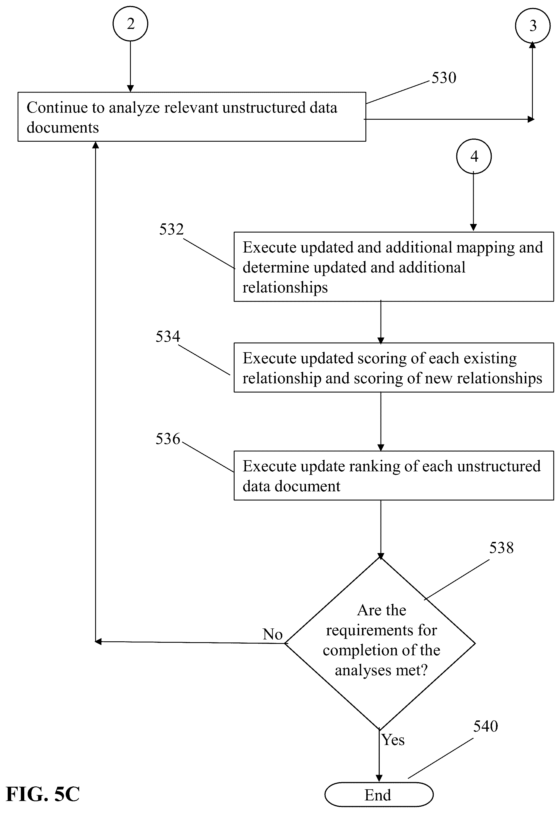 Patent US12333578 Figure 7 – Leveraging structured data to rank unstructured data