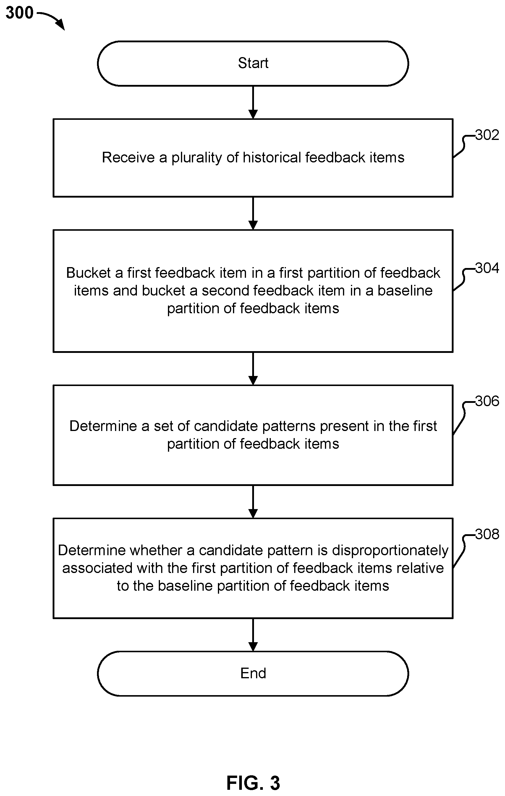 Patent US12333579 Figure 3 – Entity scoring calibration