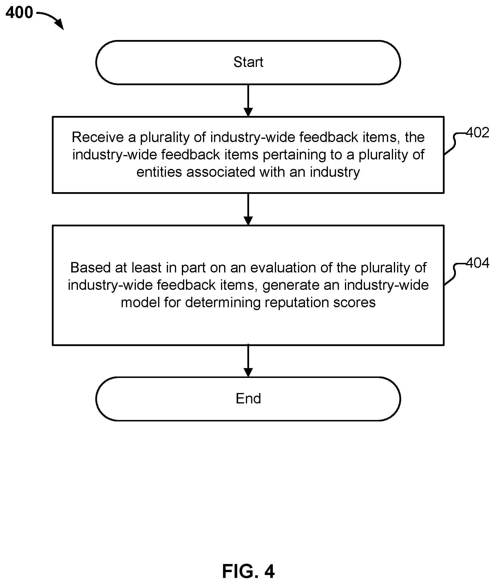 Patent US12333579 Figure 4 – Entity scoring calibration