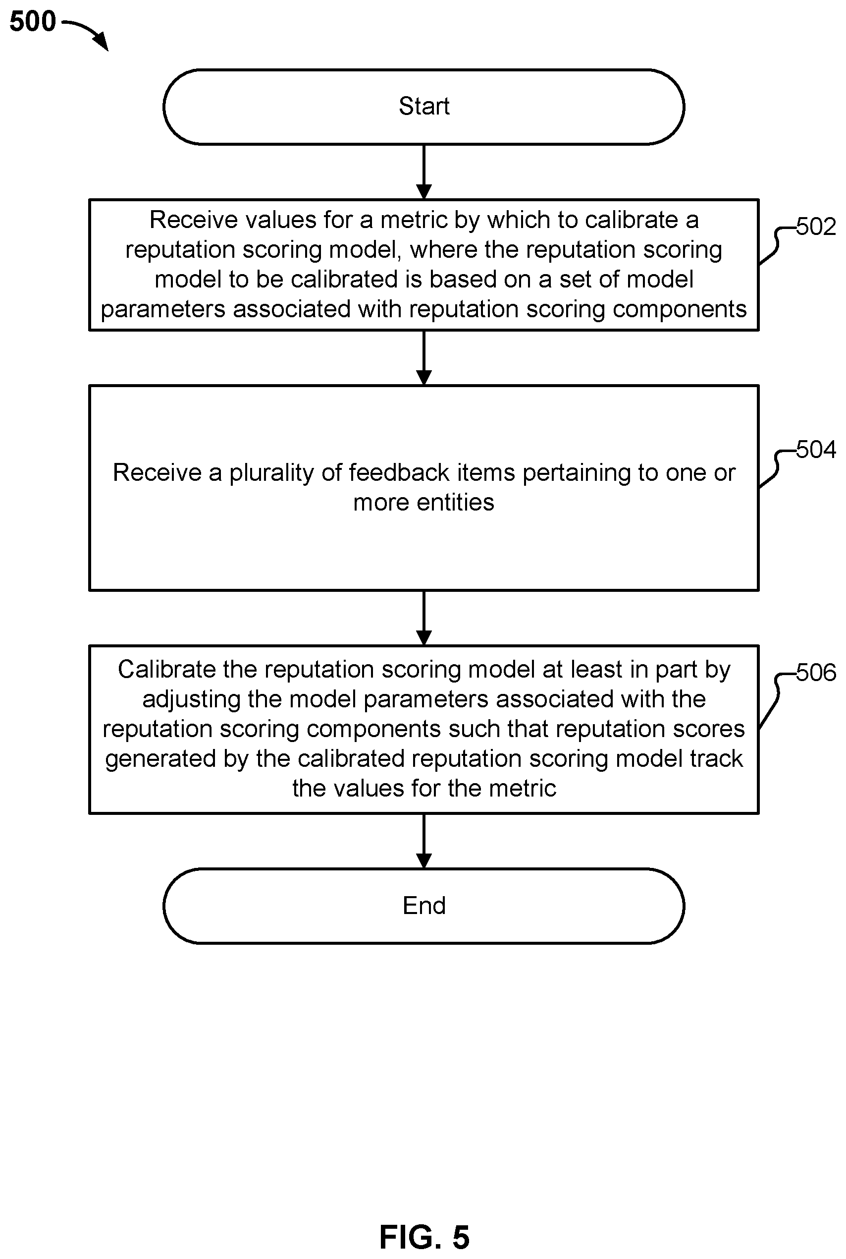 Patent US12333579 Figure 5 – Entity scoring calibration