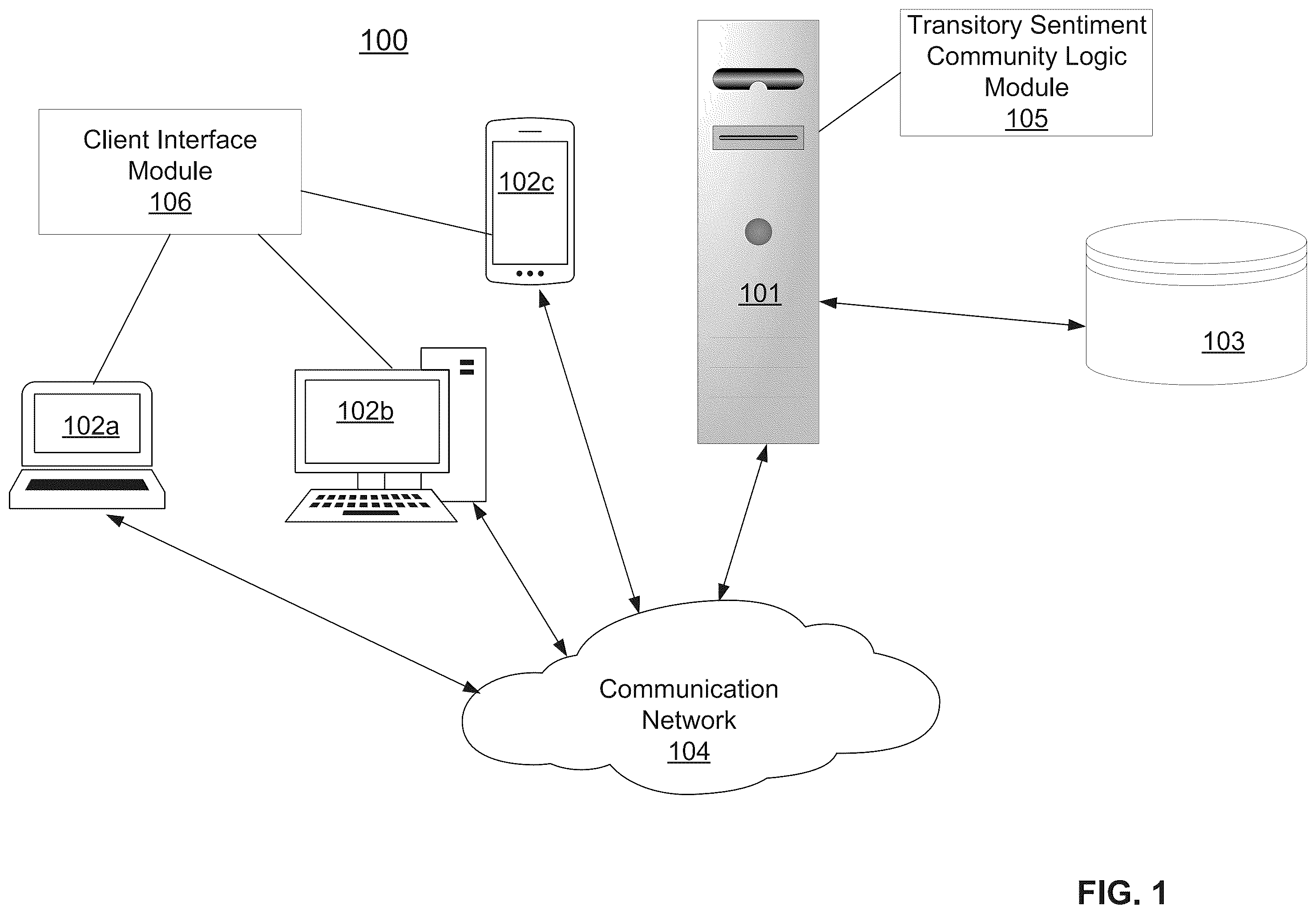 Patent US12333580 Figure 1 – Method and system of sentiment-based tokenization and secure deployment thereof