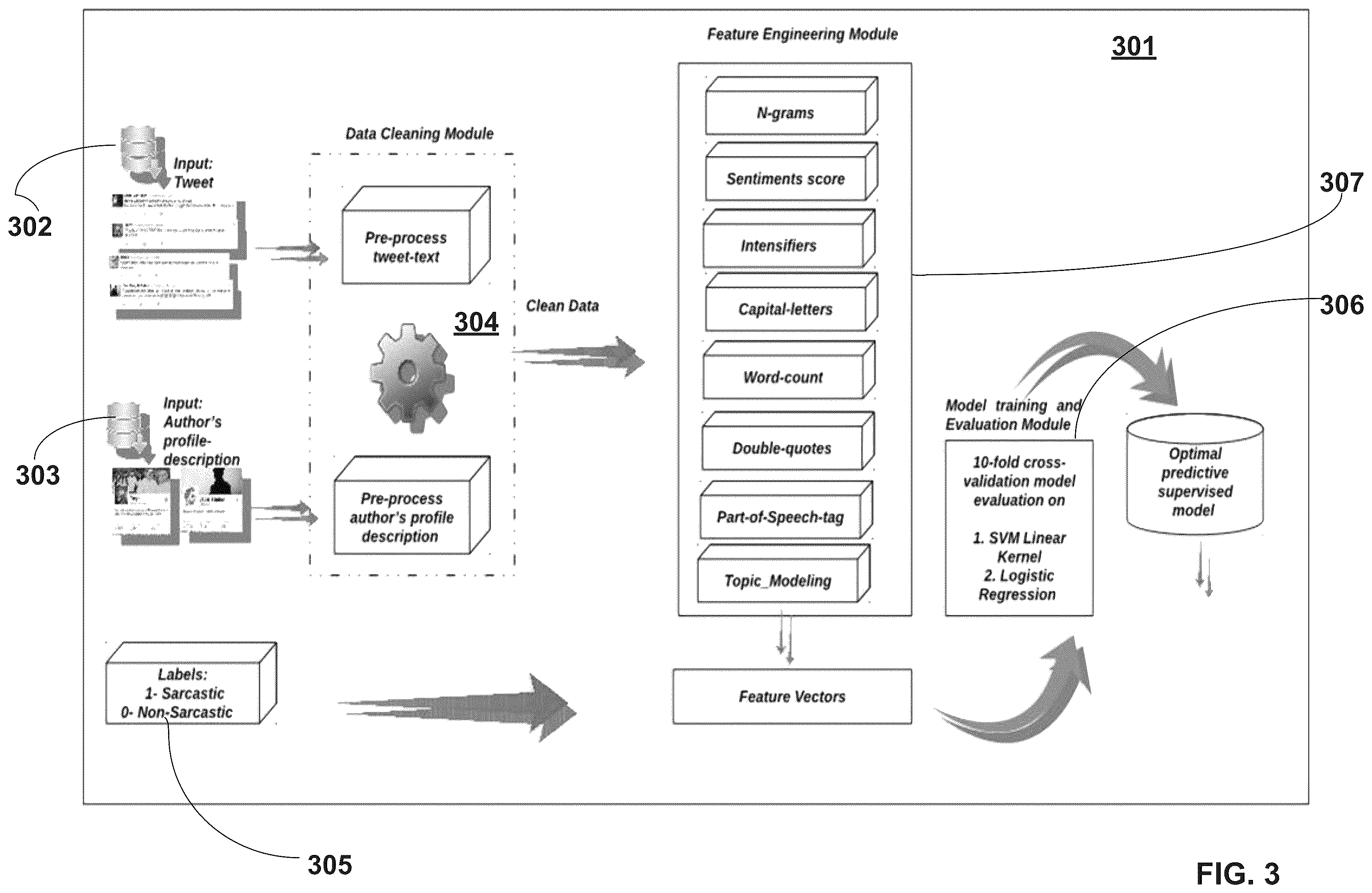 Patent US12333580 Figure 3 – Method and system of sentiment-based tokenization and secure deployment thereof